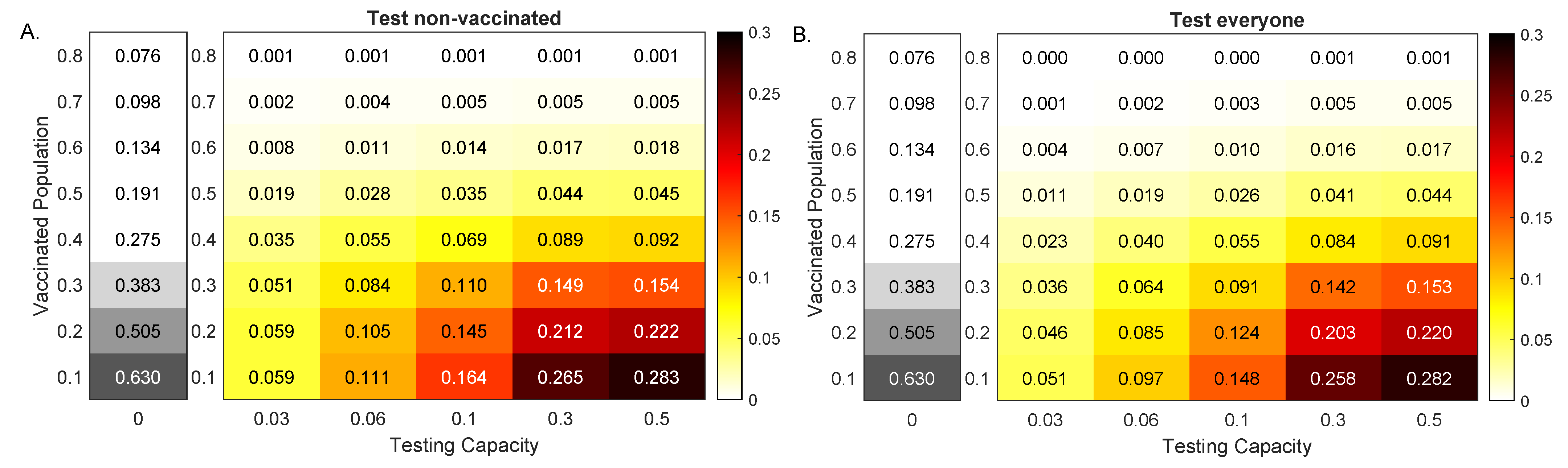 Viruses 13 02546 g004 550