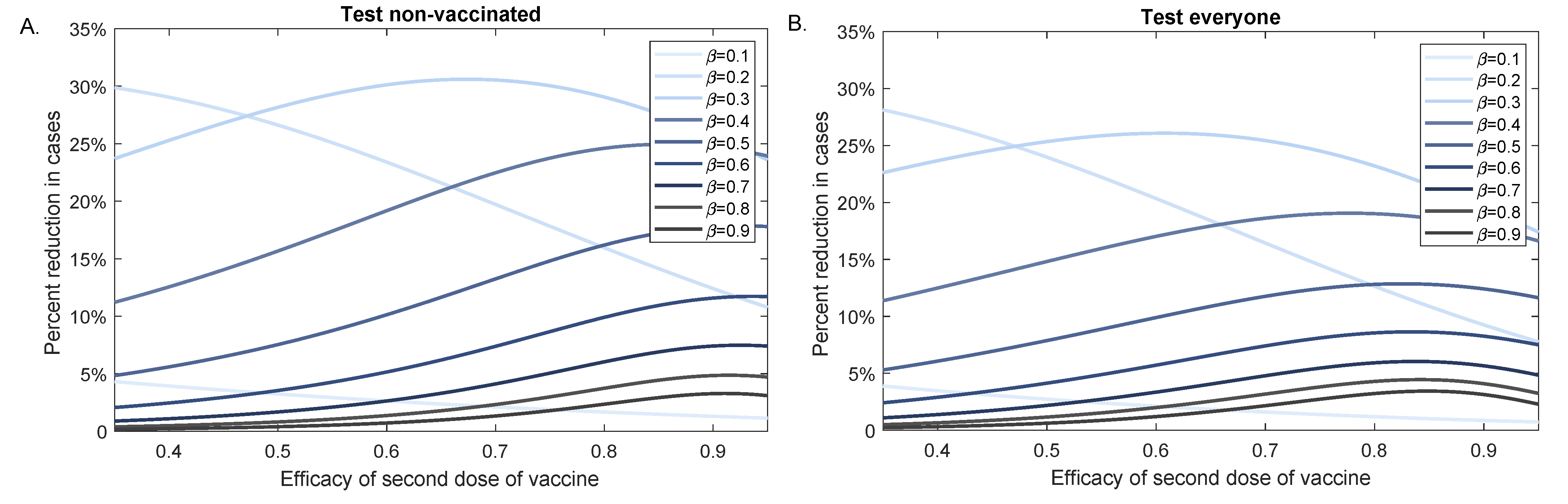 Viruses 13 02546 g007 550