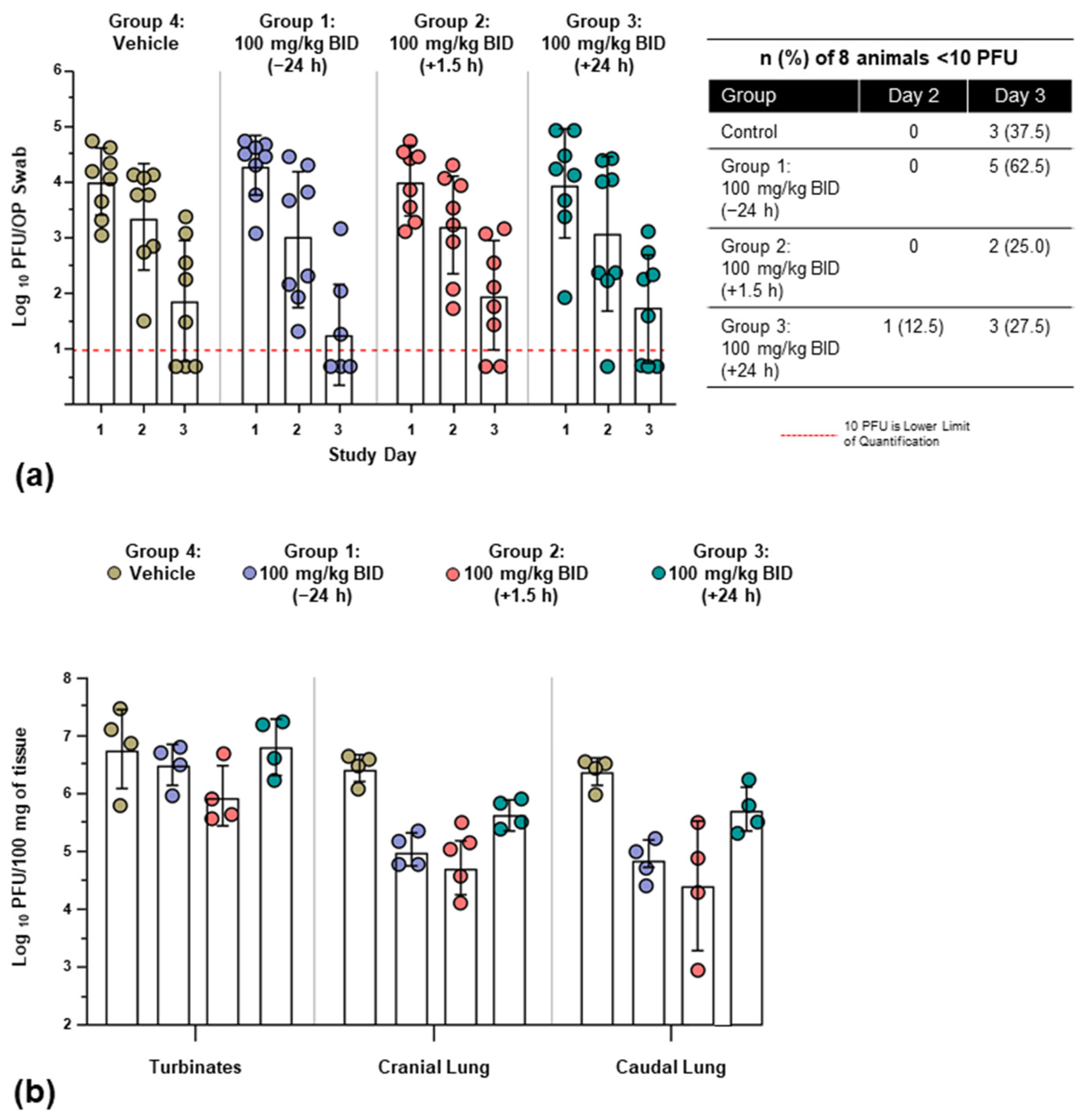 Viruses 14 00008 g003 Viruses 14 00008 g003