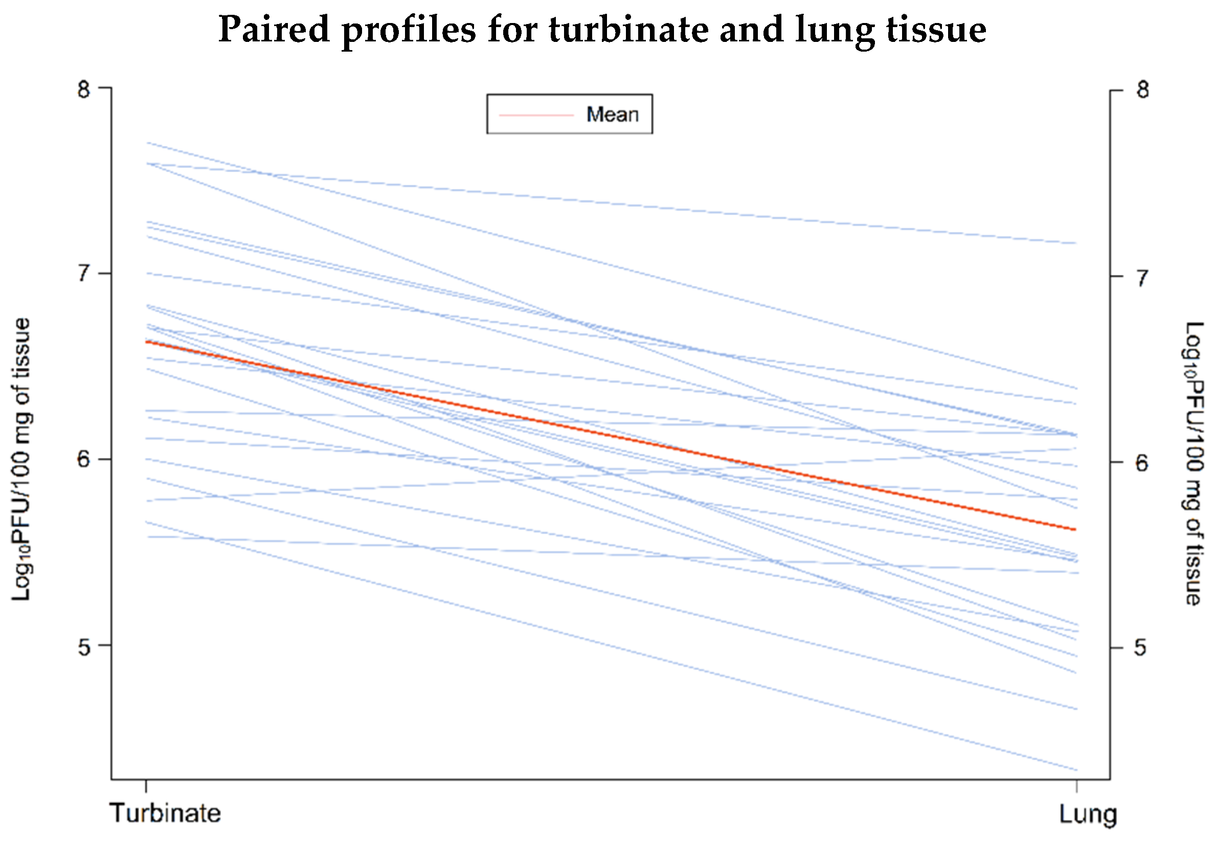 Viruses 14 00008 g004 Viruses 14 00008 g004