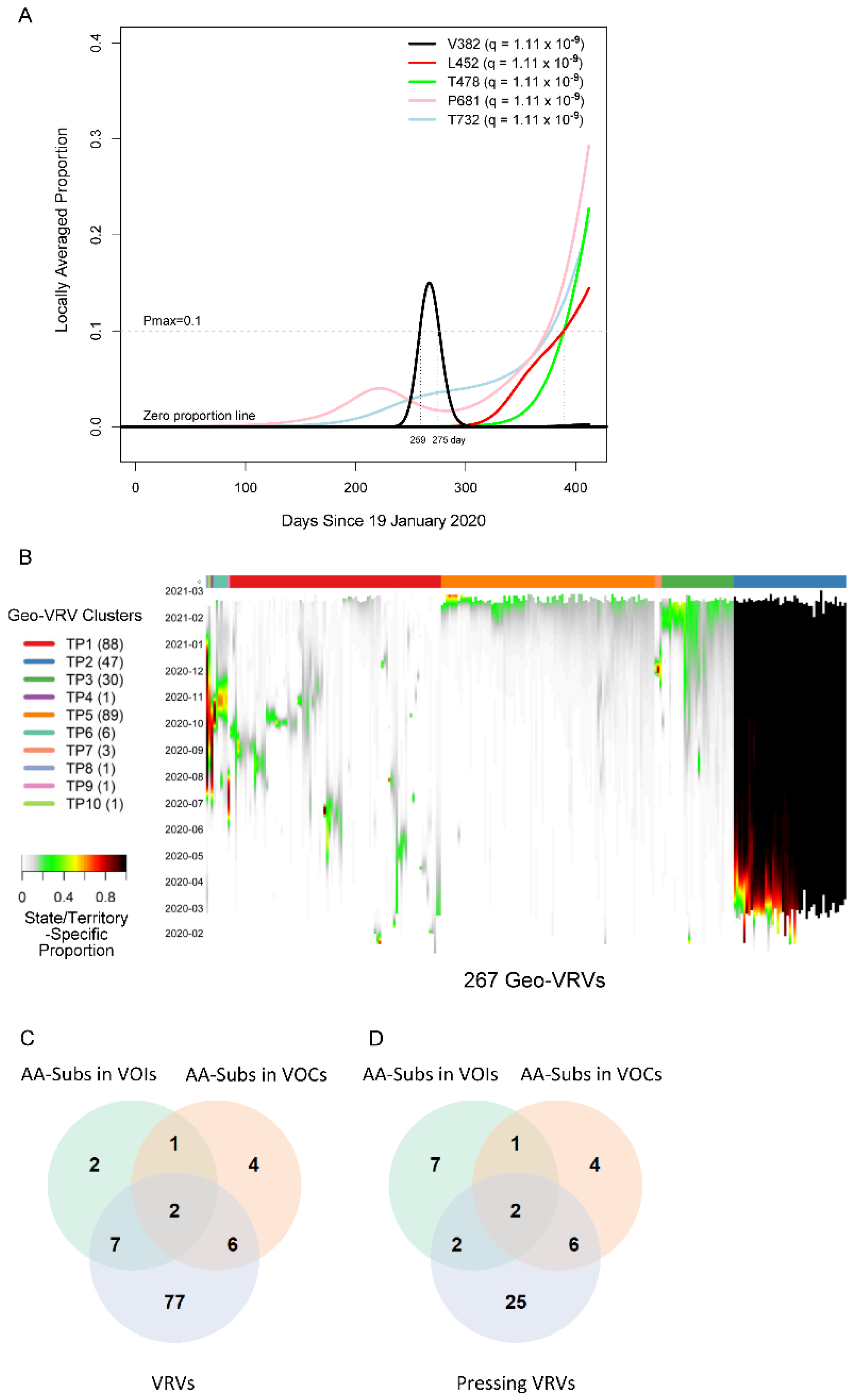 Viruses 14 00009 g001 550