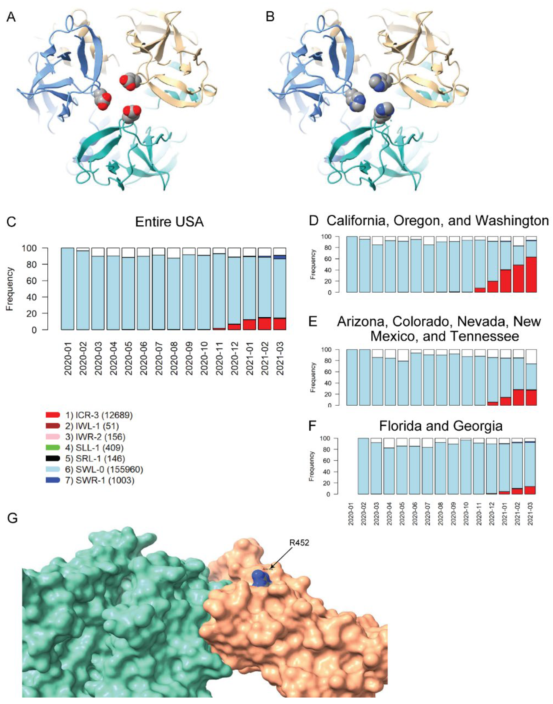 Viruses 14 00009 g003 550