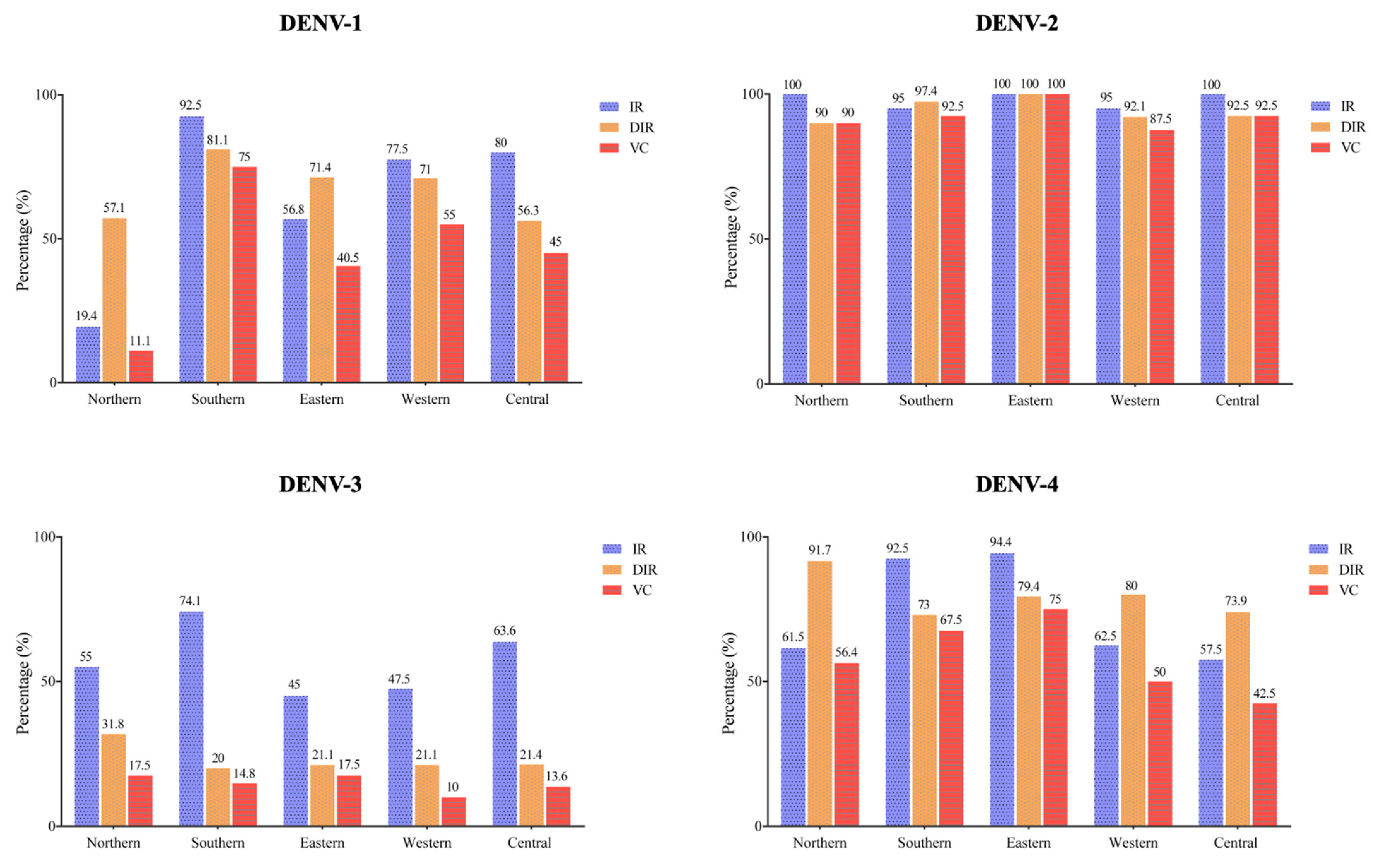Viruses 14 00020 g001