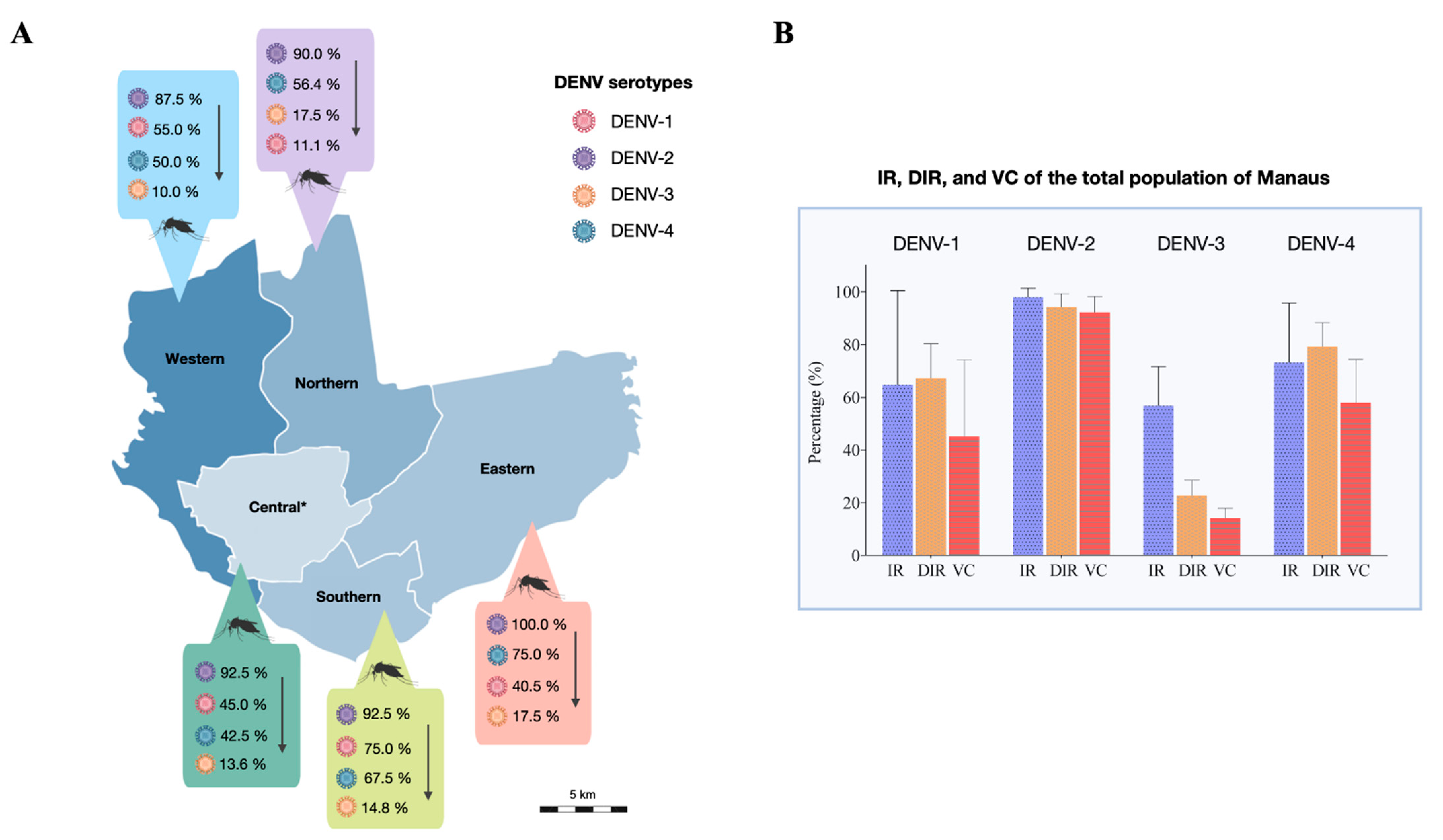 Viruses 14 00020 g002