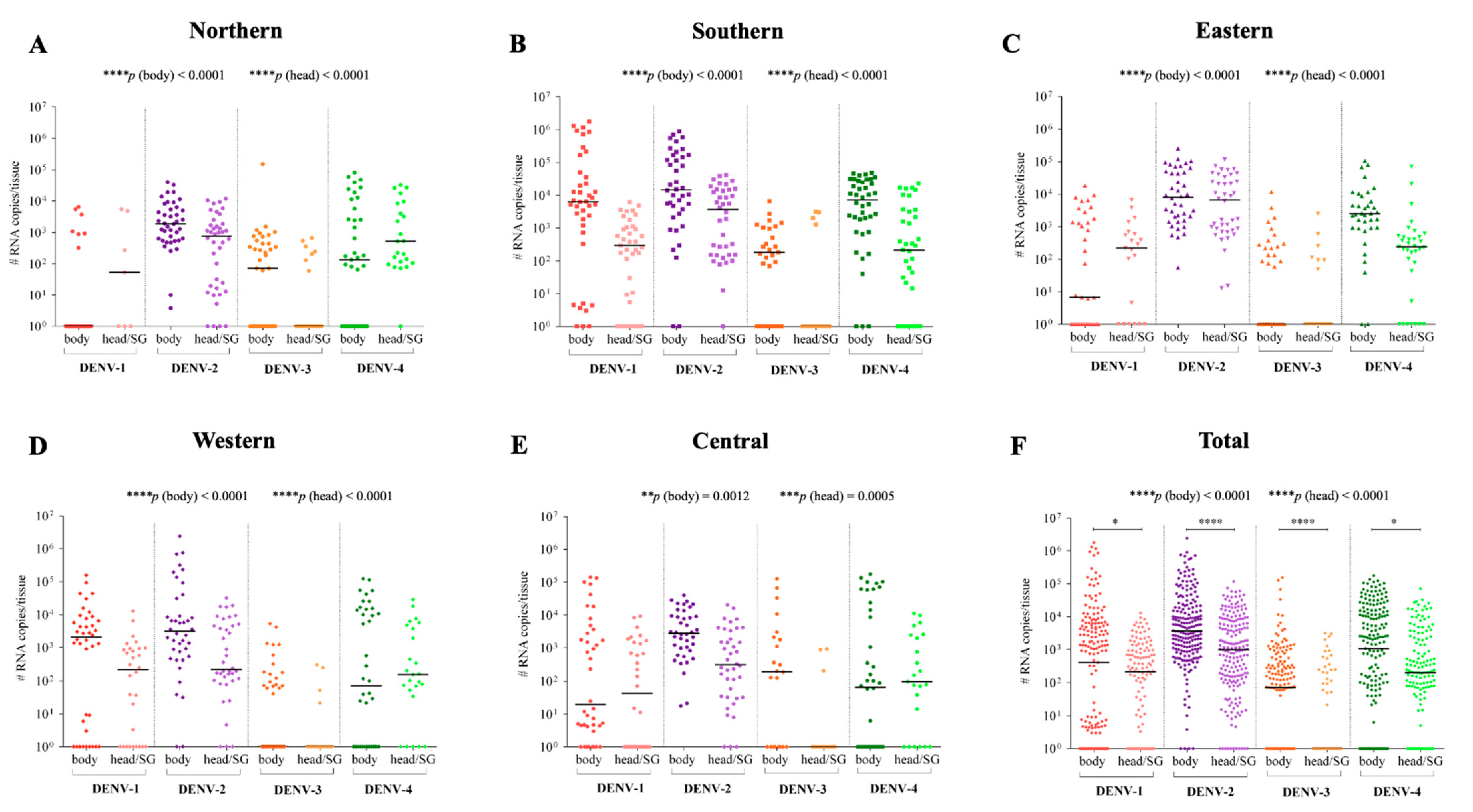 Viruses 14 00020 g005