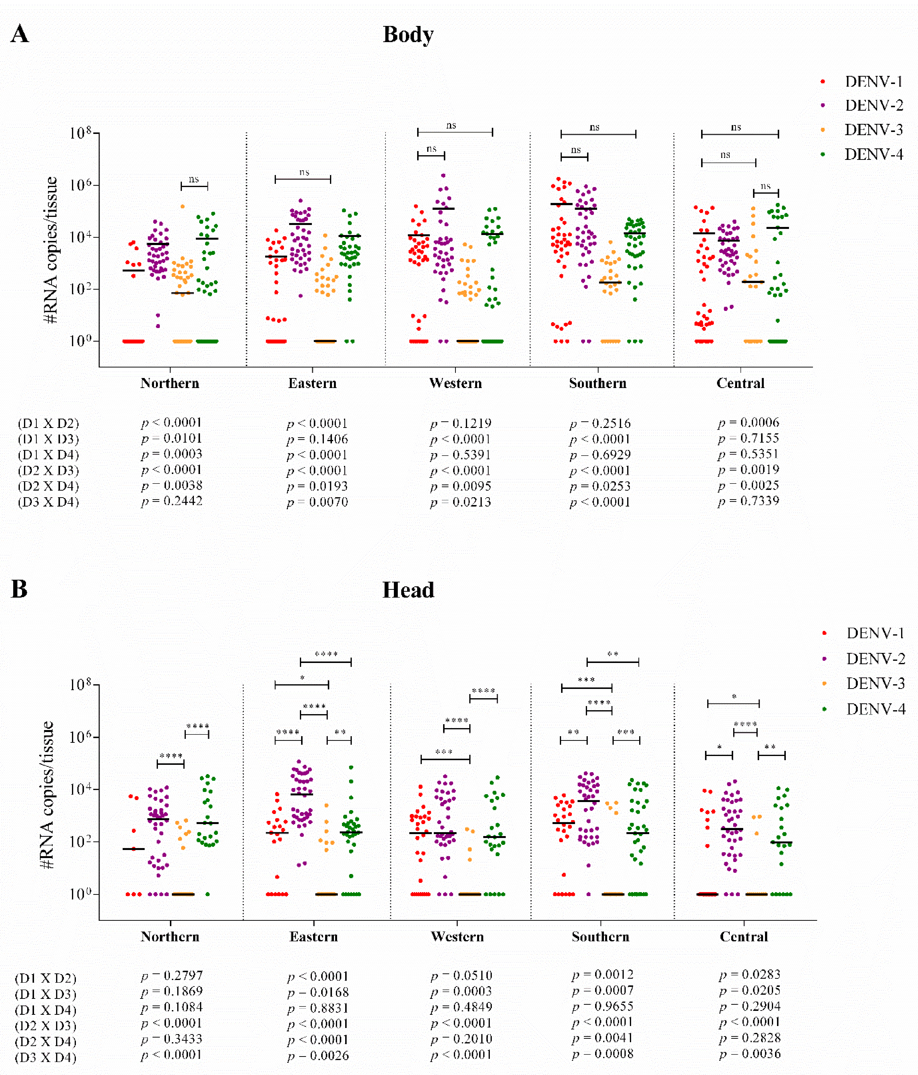 Viruses 14 00020 g006