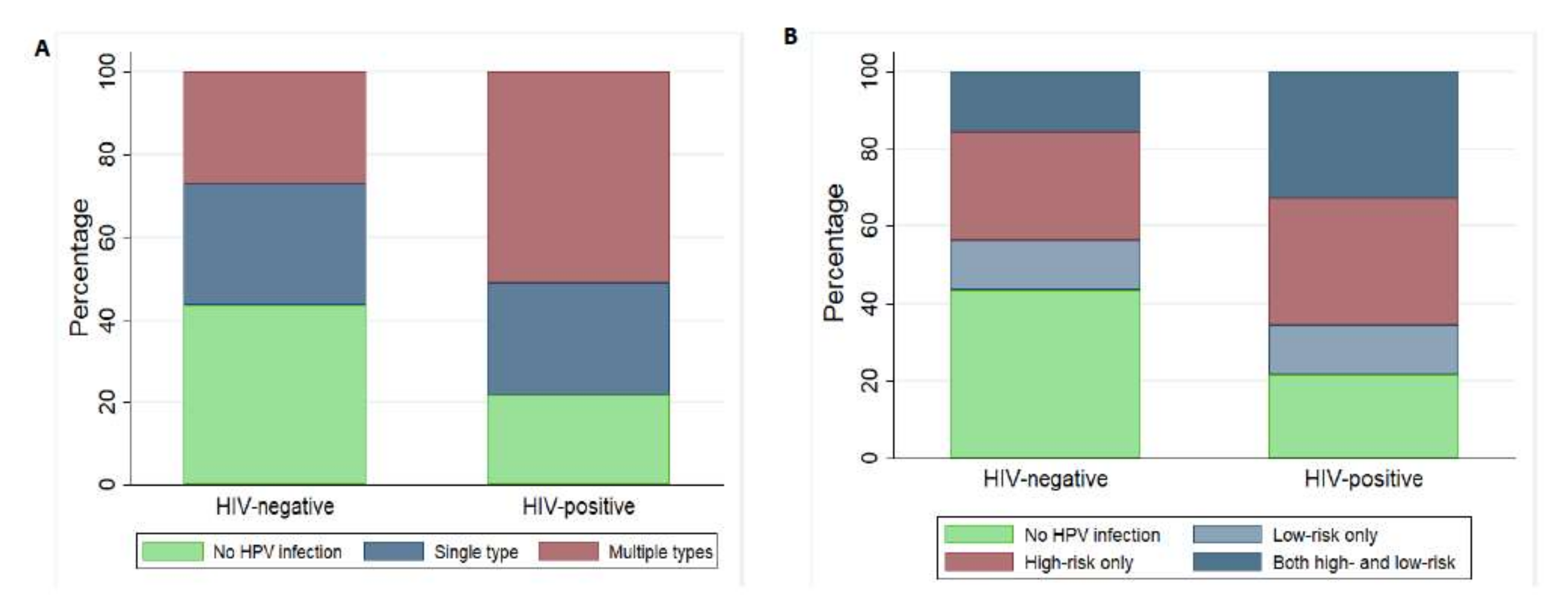 Viruses 14 00024 g002 550
