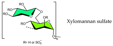 Viruses 14 00035 i003 Viruses 14 00035 i003