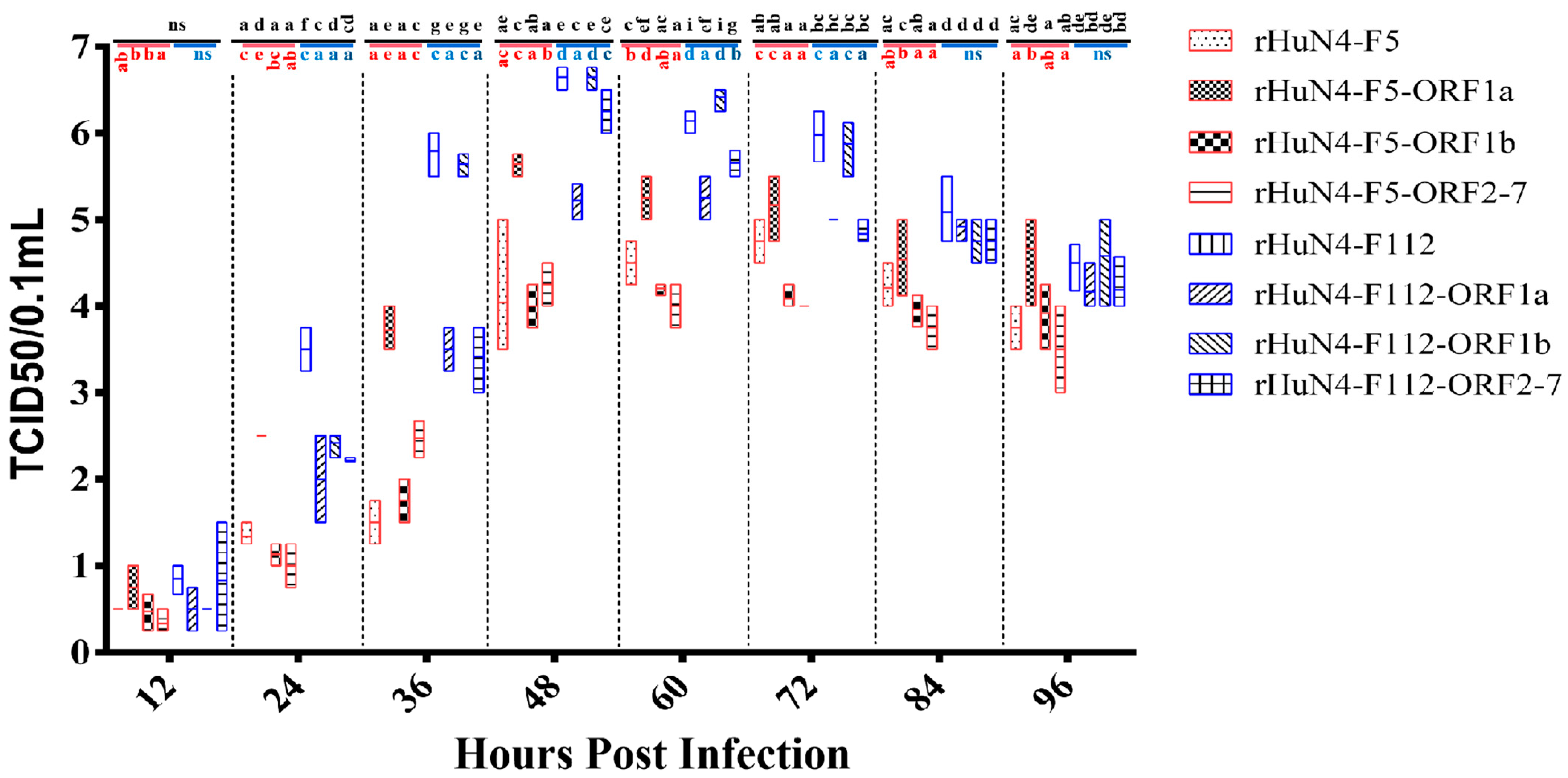 Viruses 14 00040 g002 Viruses 14 00040 g002