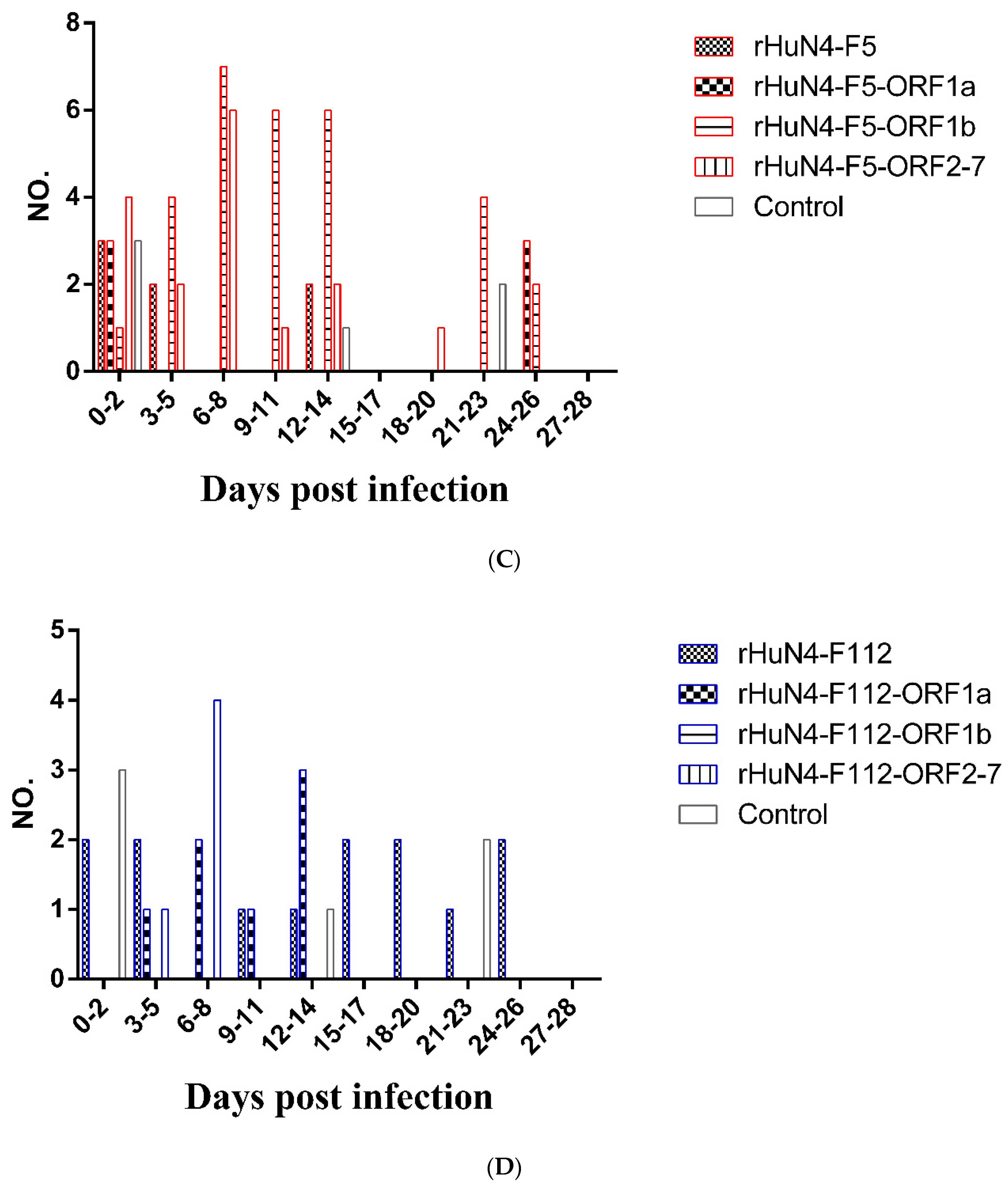 Viruses 14 00040 g003b Viruses 14 00040 g003b