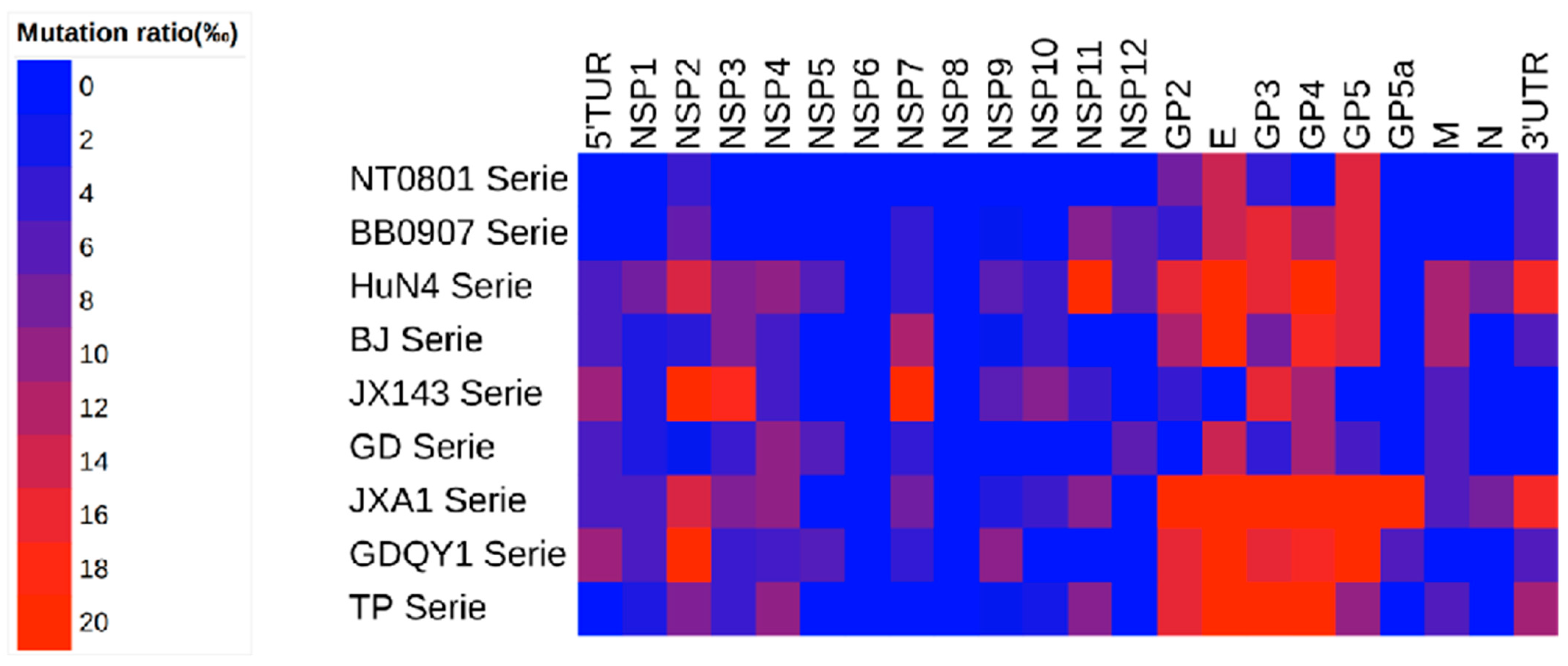 Viruses 14 00040 g006 Viruses 14 00040 g006