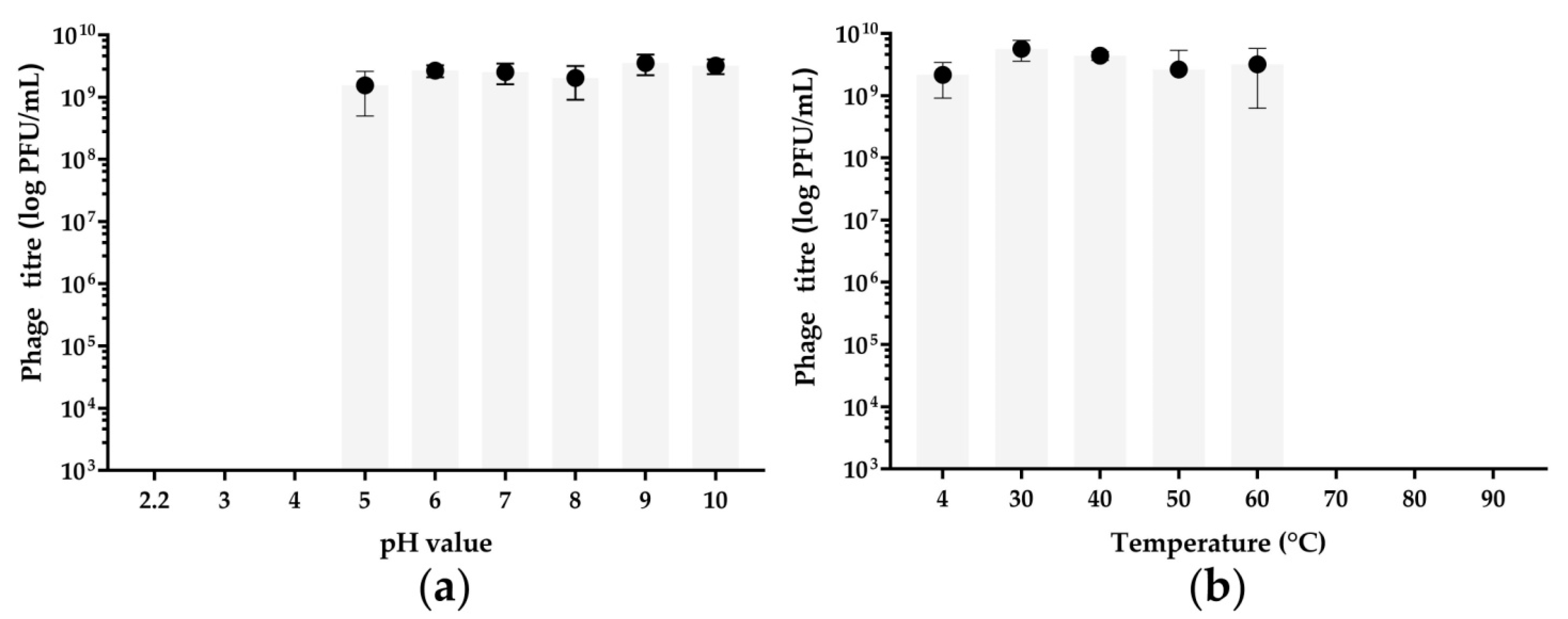 Viruses 14 00042 g003