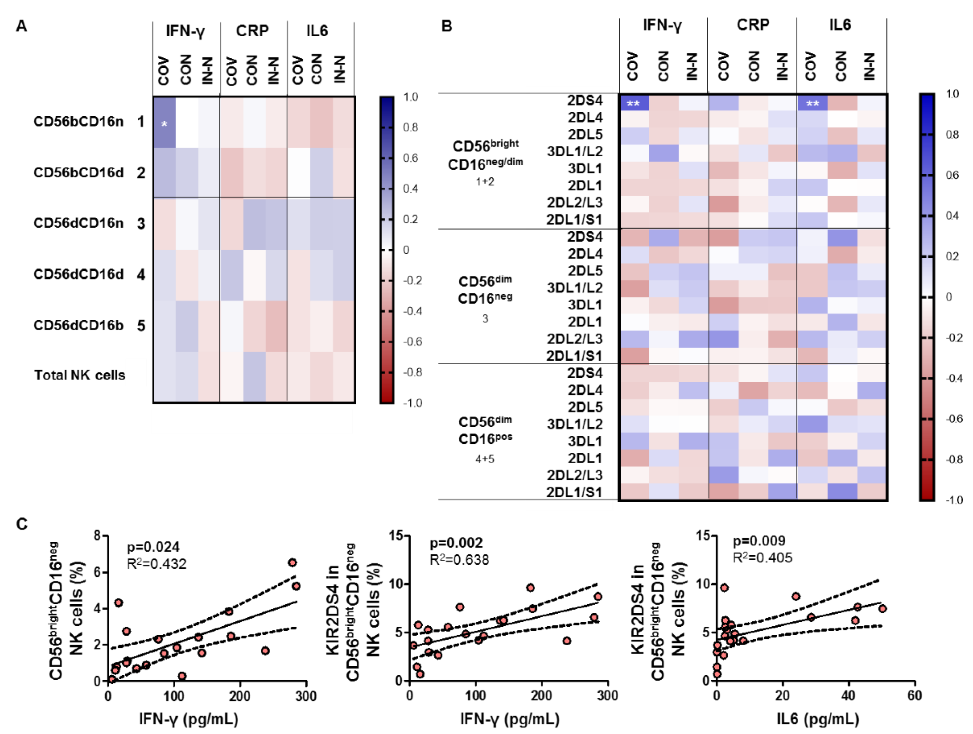 Viruses 14 00046 g004 550