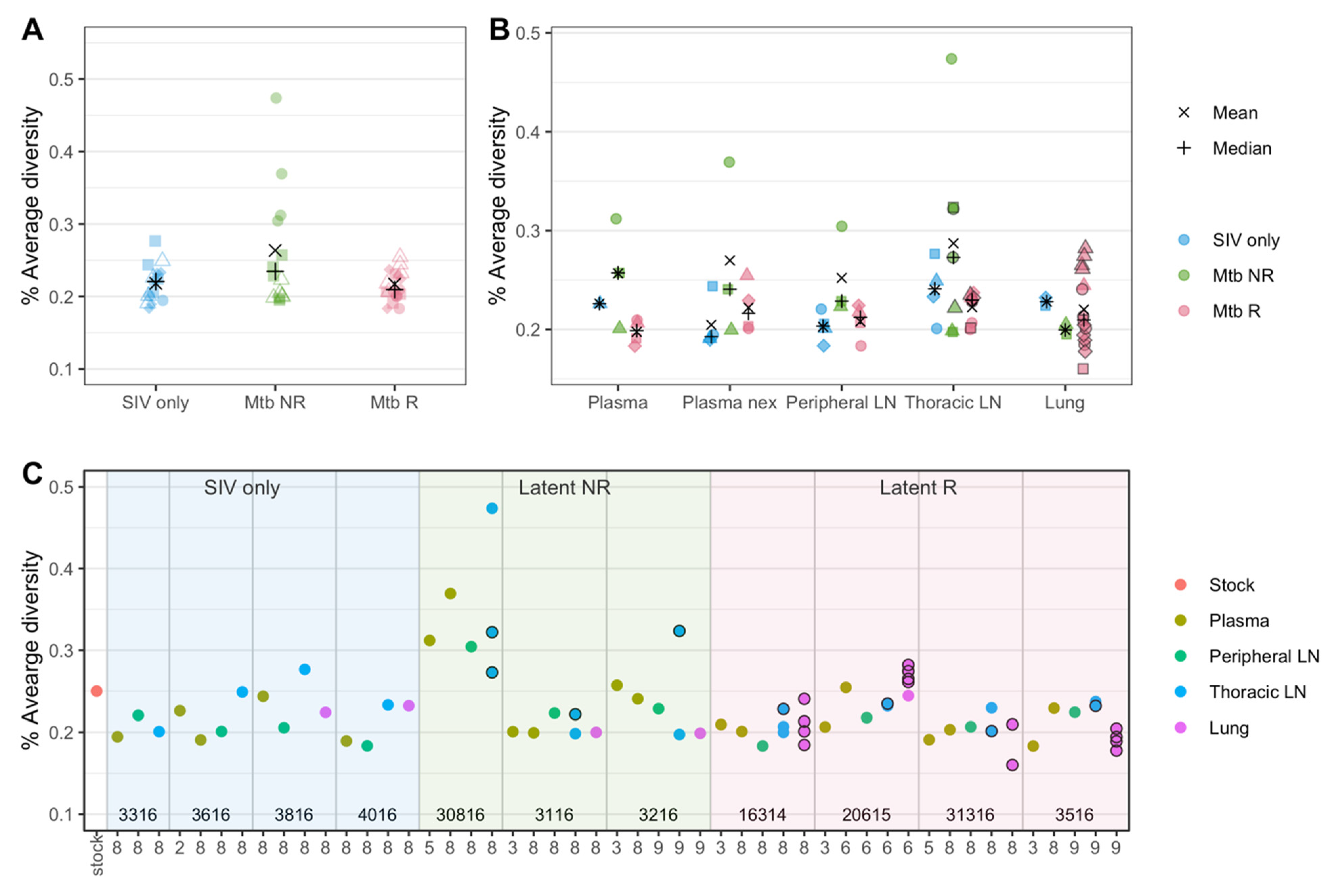 Viruses 14 00048 g005