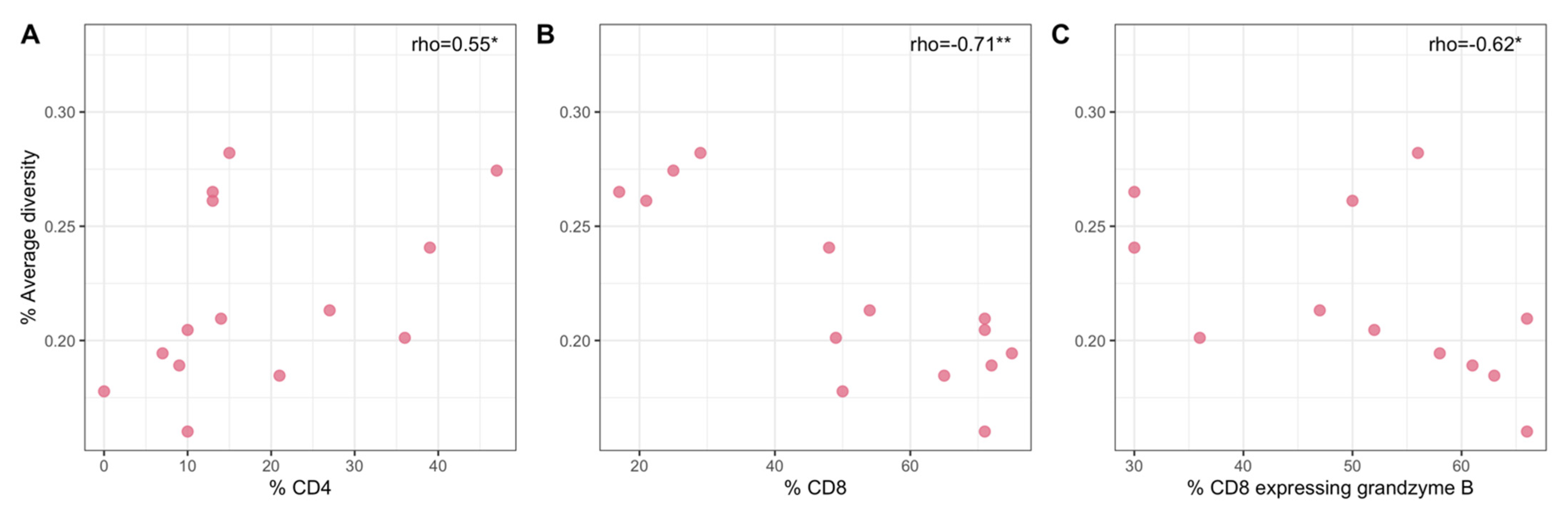 Viruses 14 00048 g006