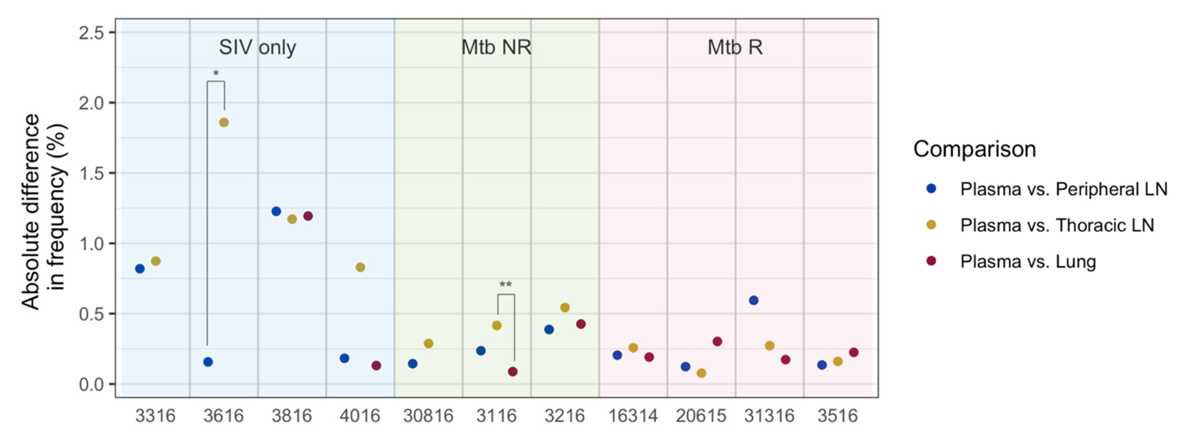 Viruses 14 00048 g007