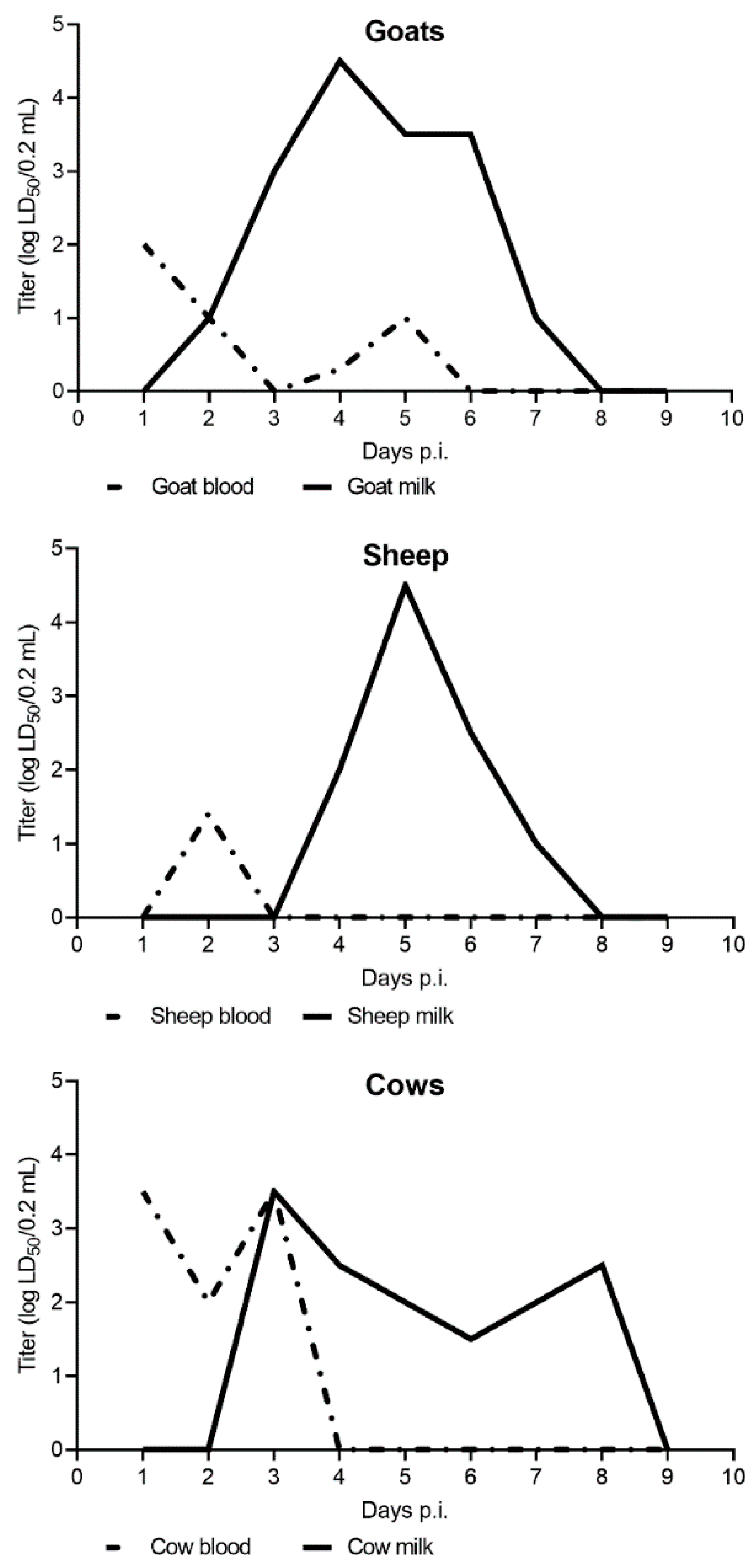 Viruses 14 00056 g003