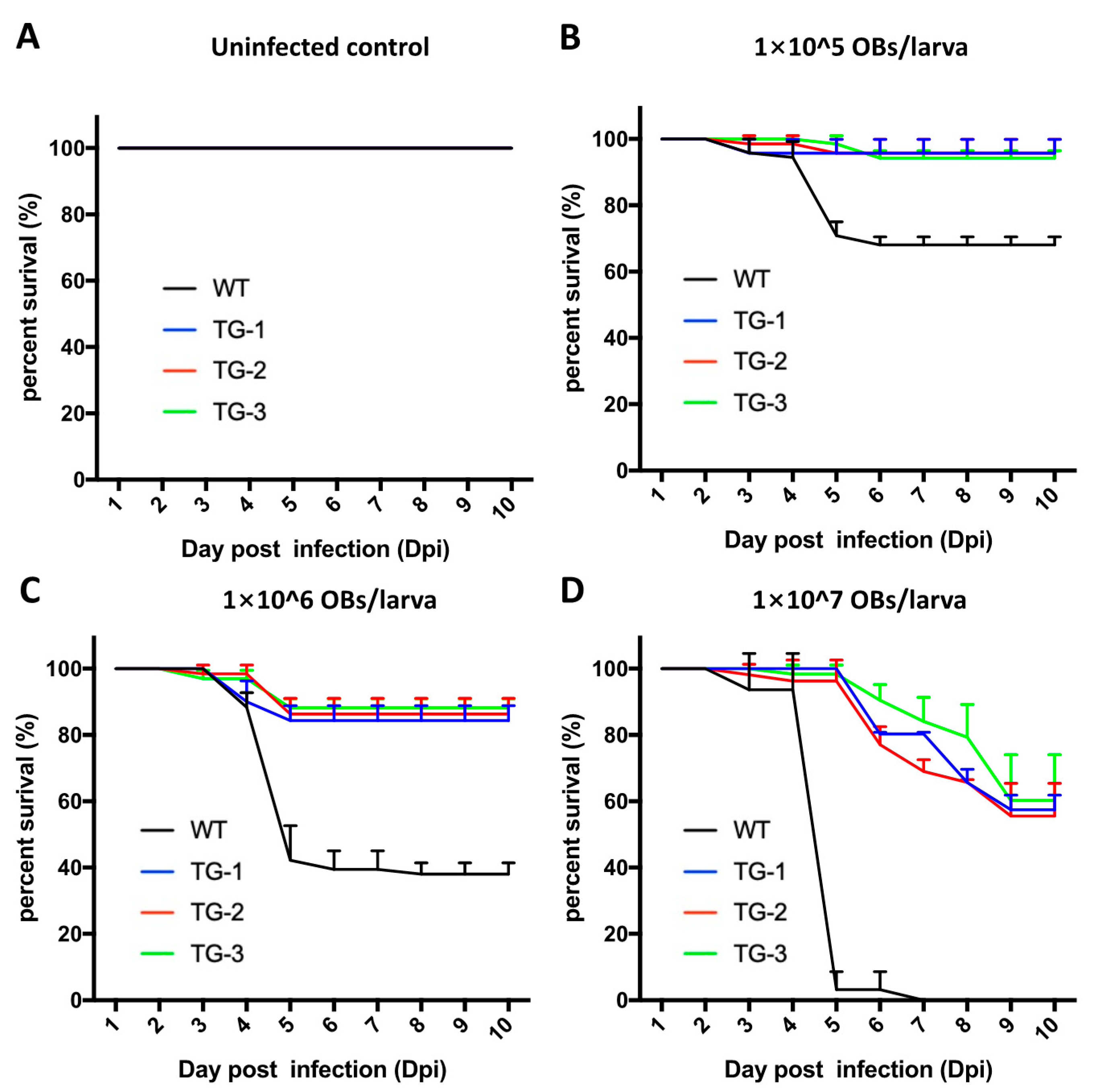 Viruses 14 00059 g002 Viruses 14 00059 g002