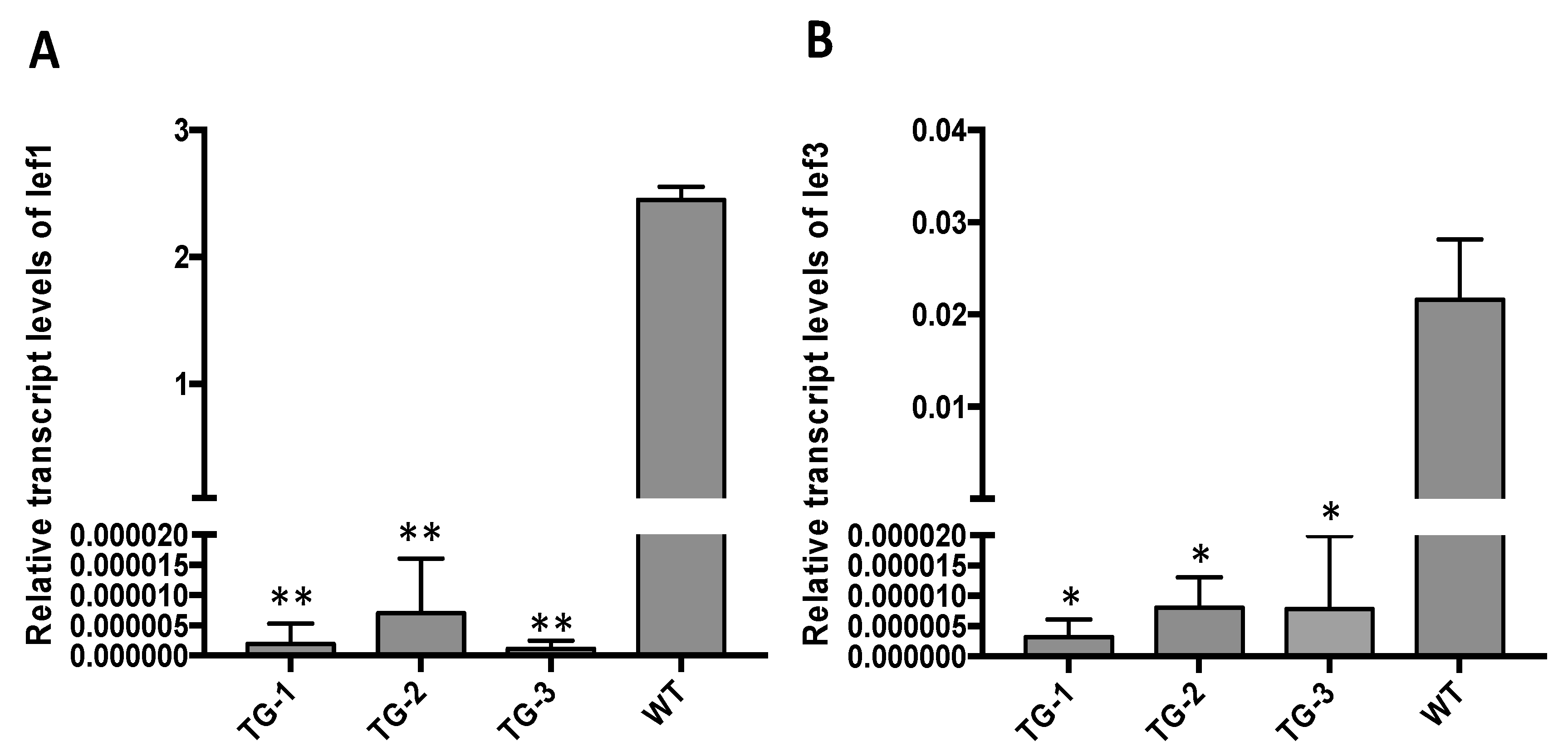 Viruses 14 00059 g004 Viruses 14 00059 g004