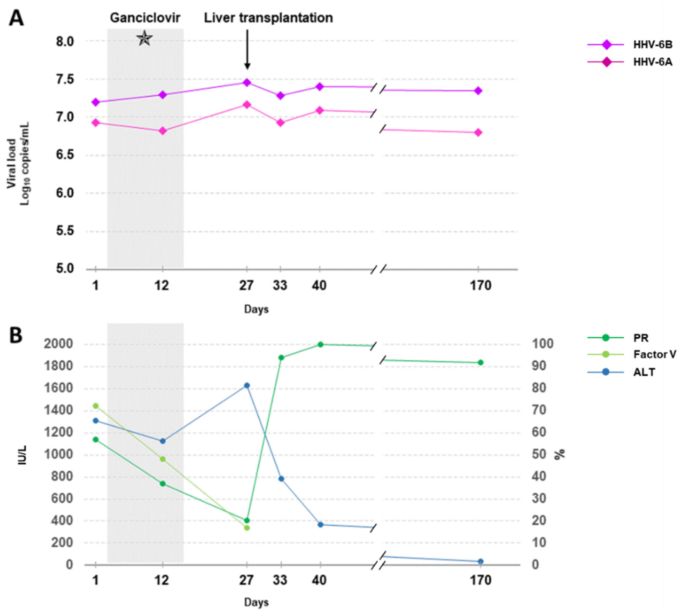 Viruses 14 00062 g001 550