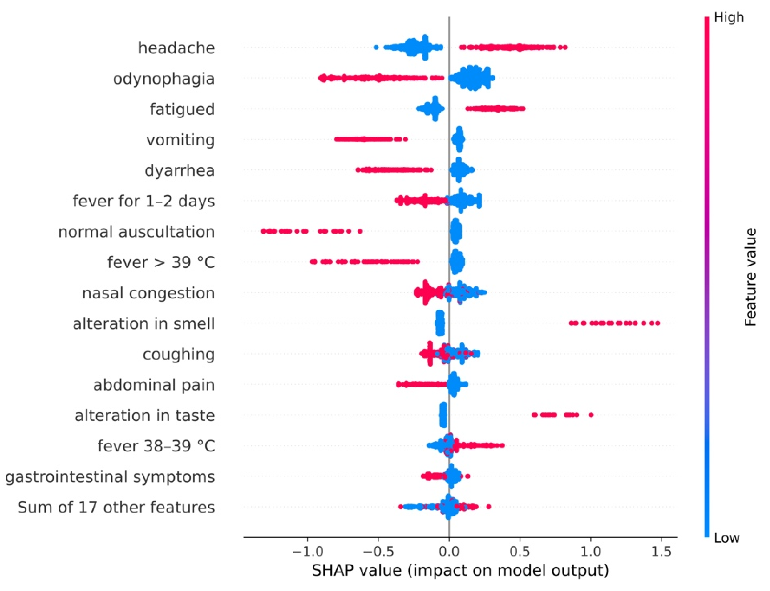 Viruses 14 00063 g002