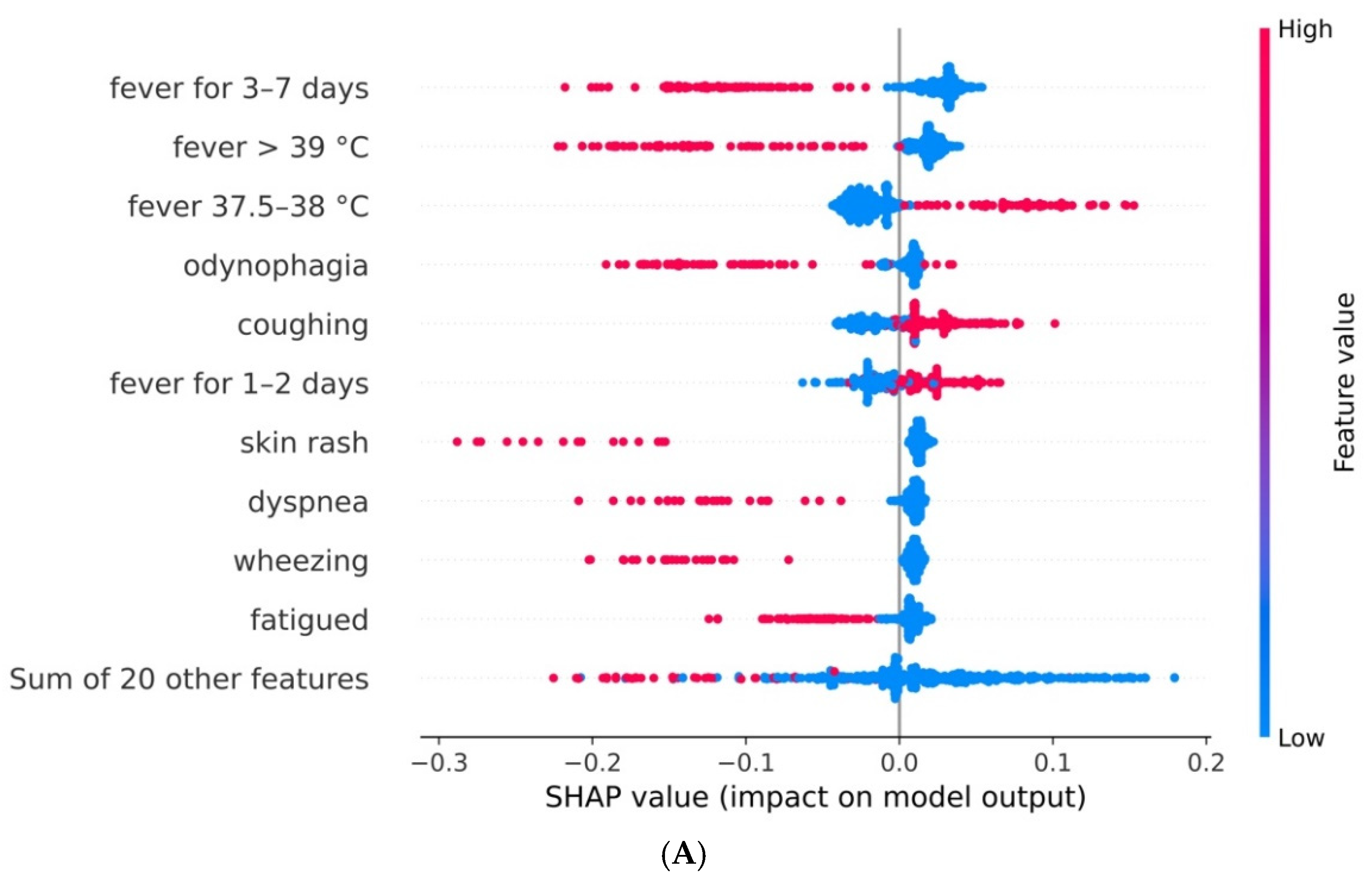 Viruses 14 00063 g004a