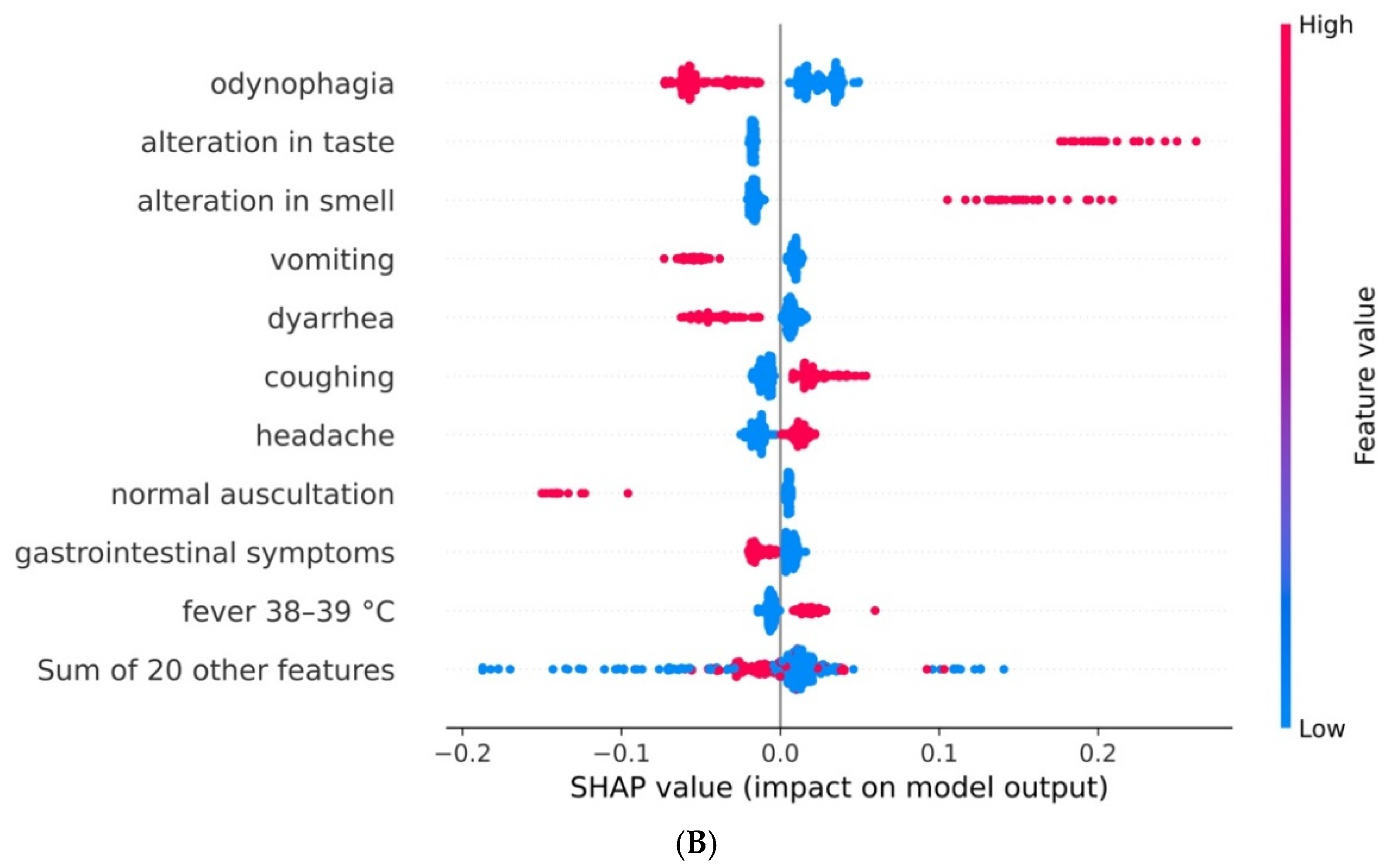 Viruses 14 00063 g004b