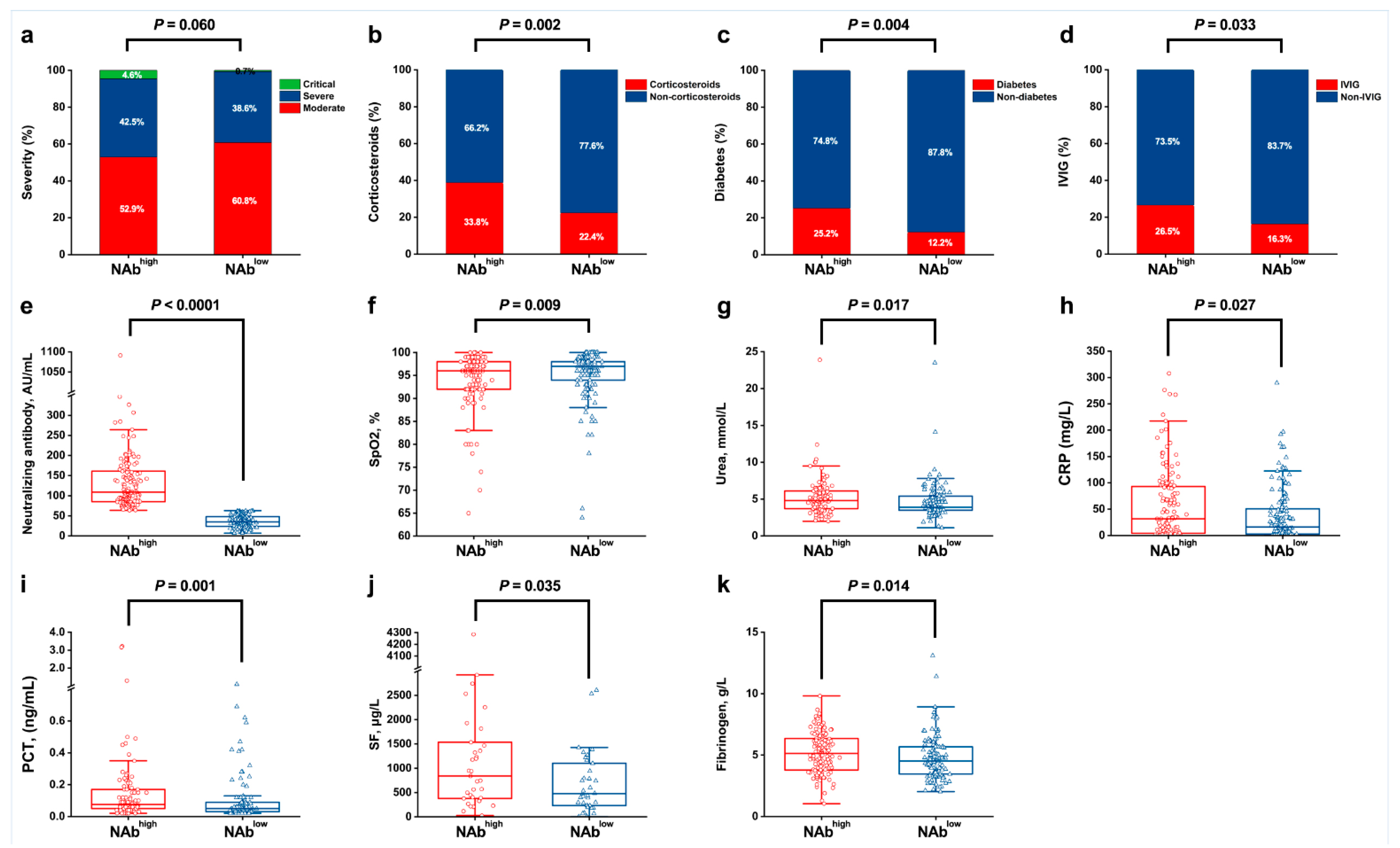 Viruses 14 00080 g002 550