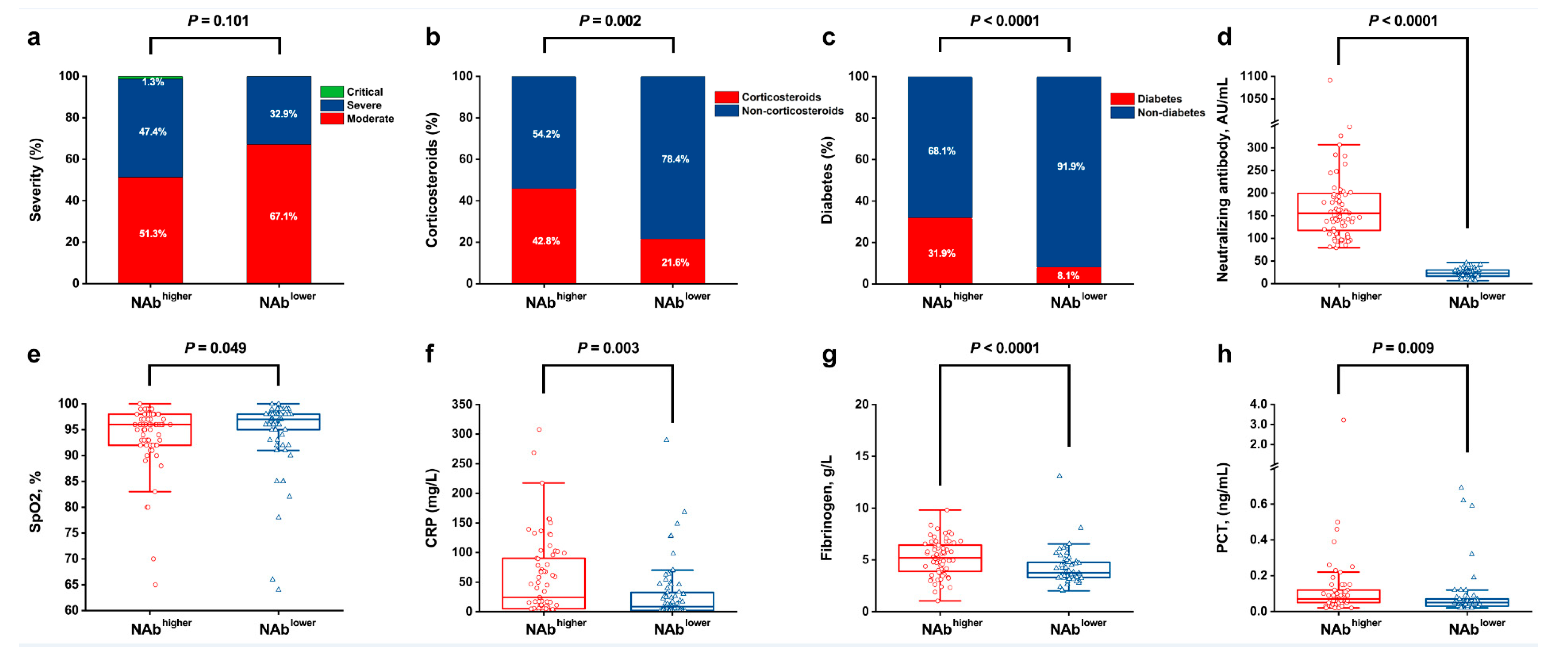 Viruses 14 00080 g003 550