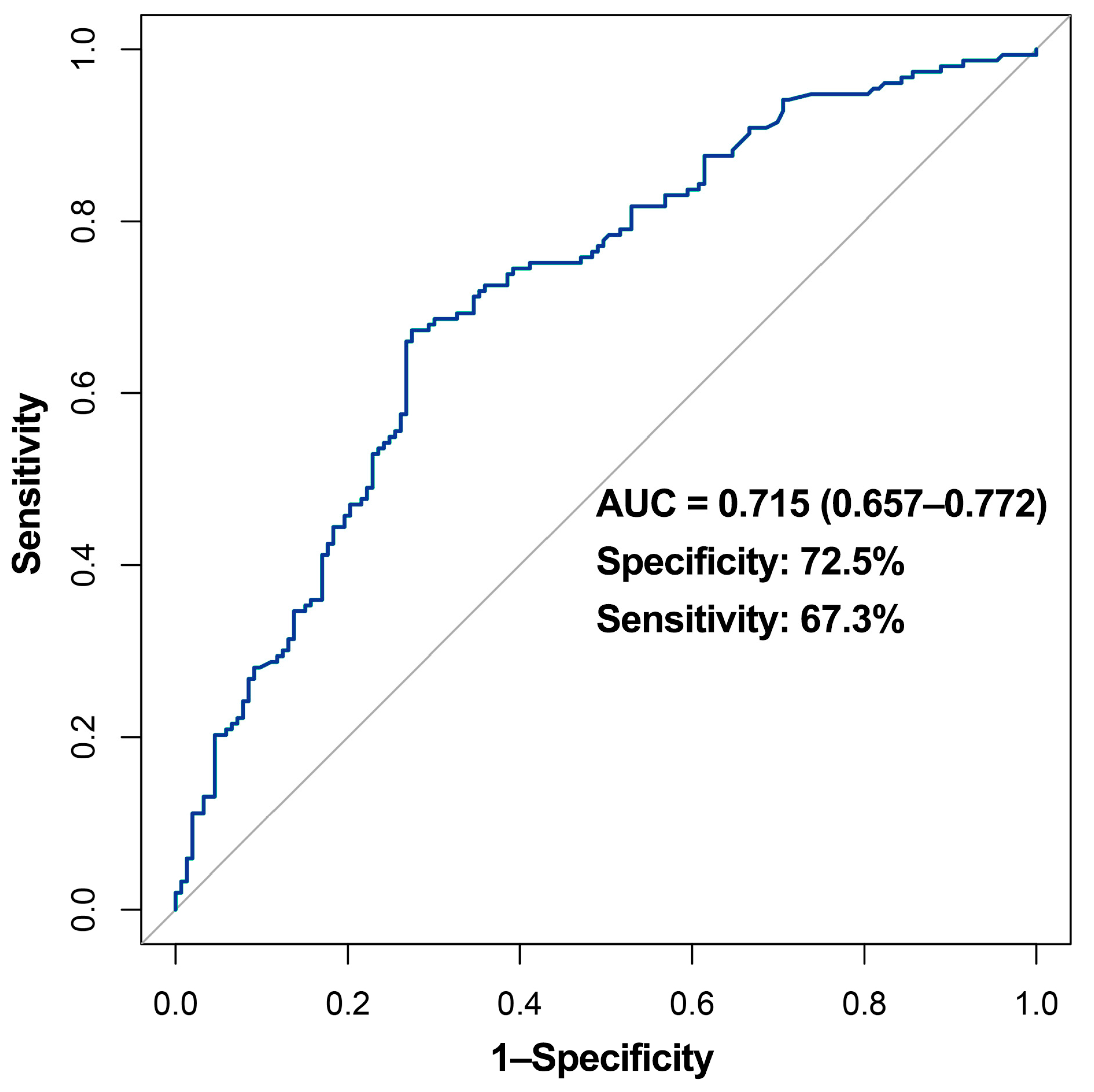 Viruses 14 00080 g005 550