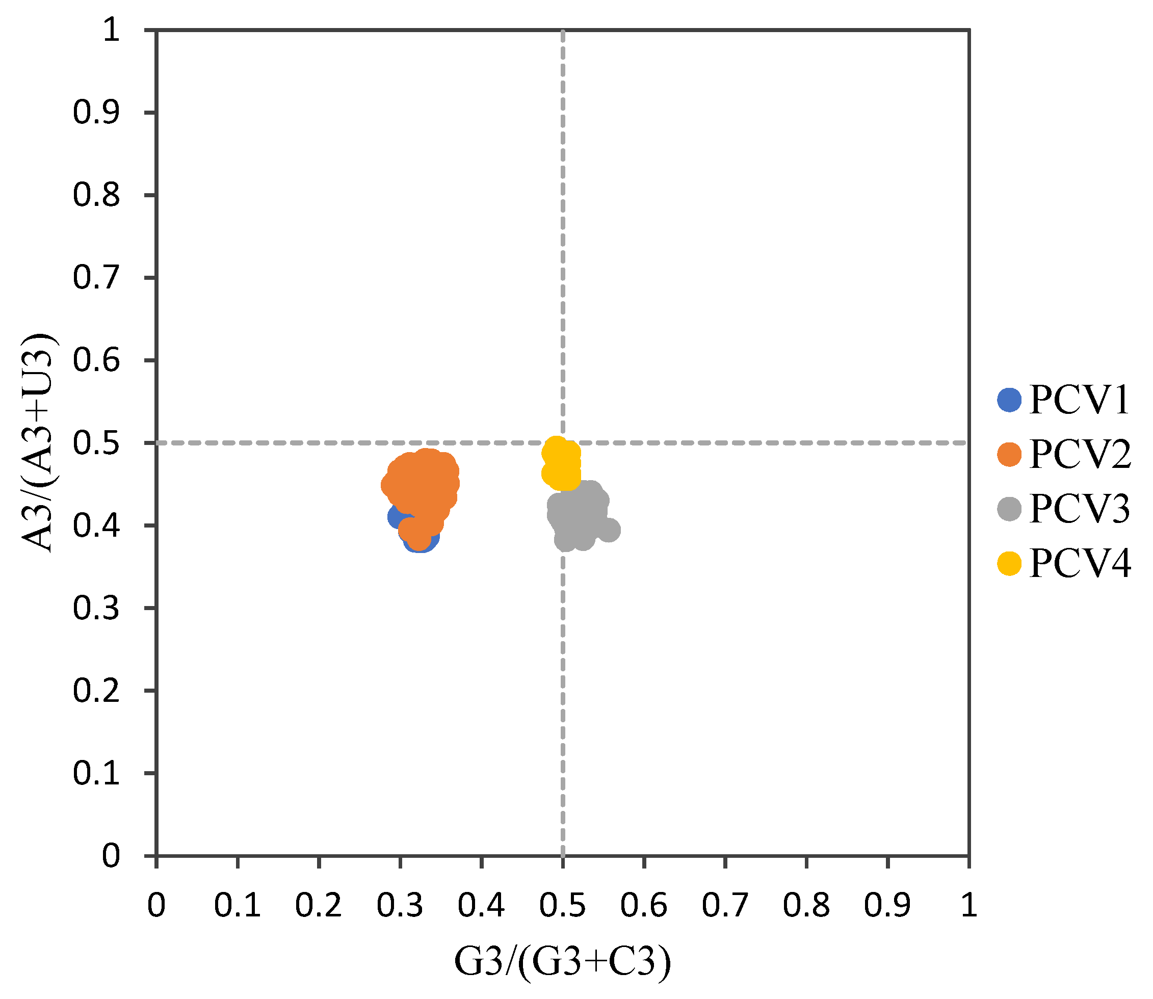 Viruses 14 00081 g003