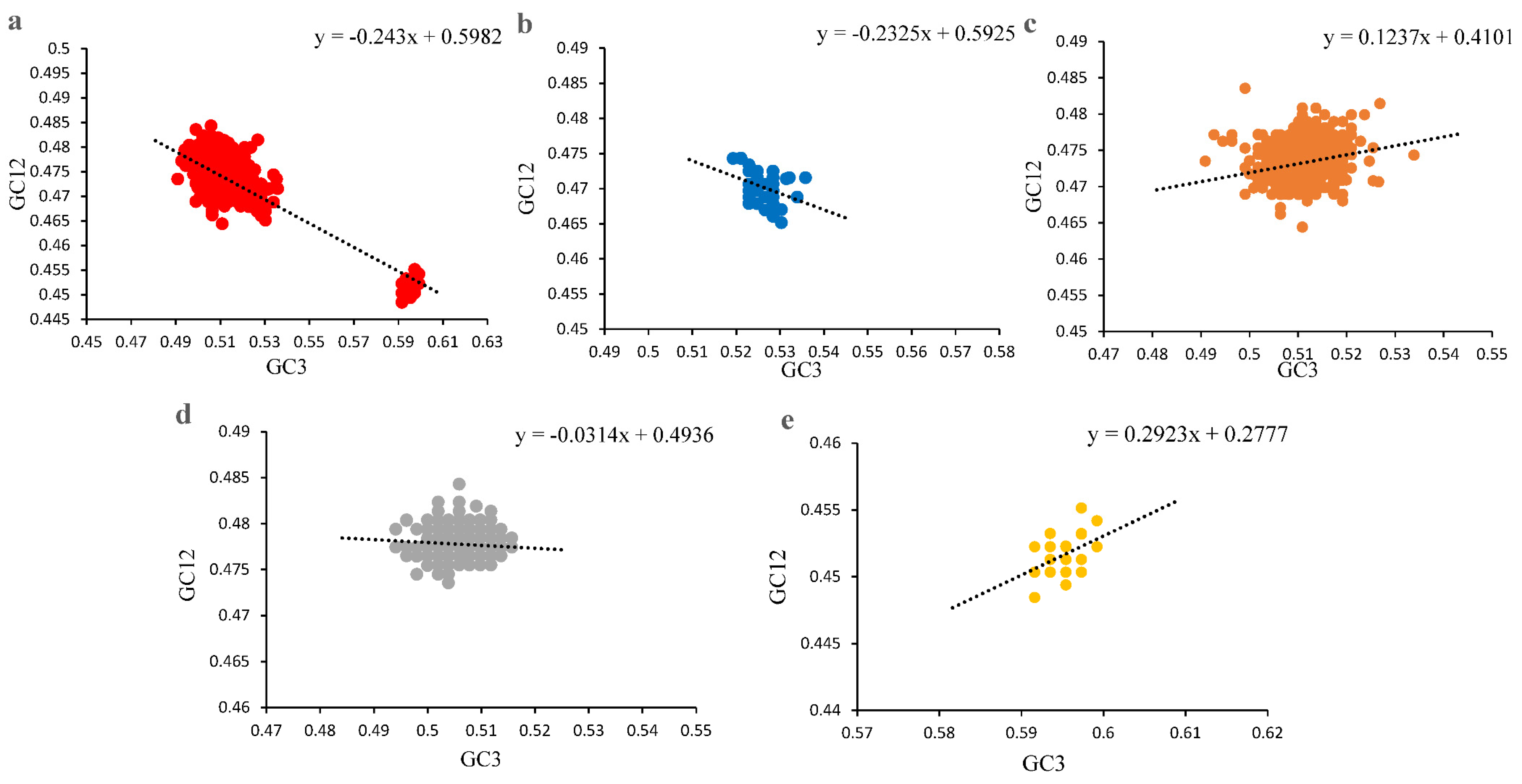 Viruses 14 00081 g004