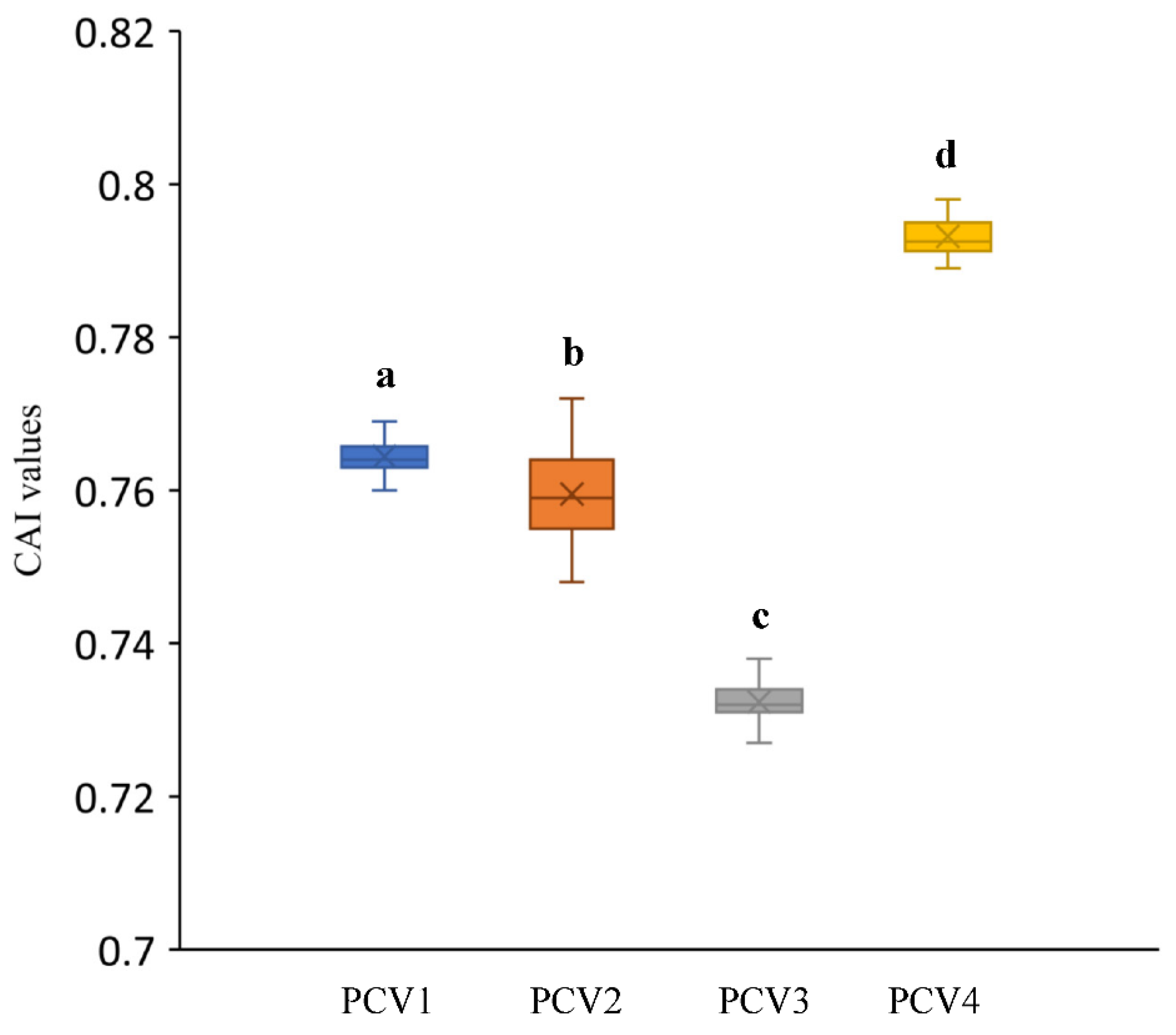 Viruses 14 00081 g005