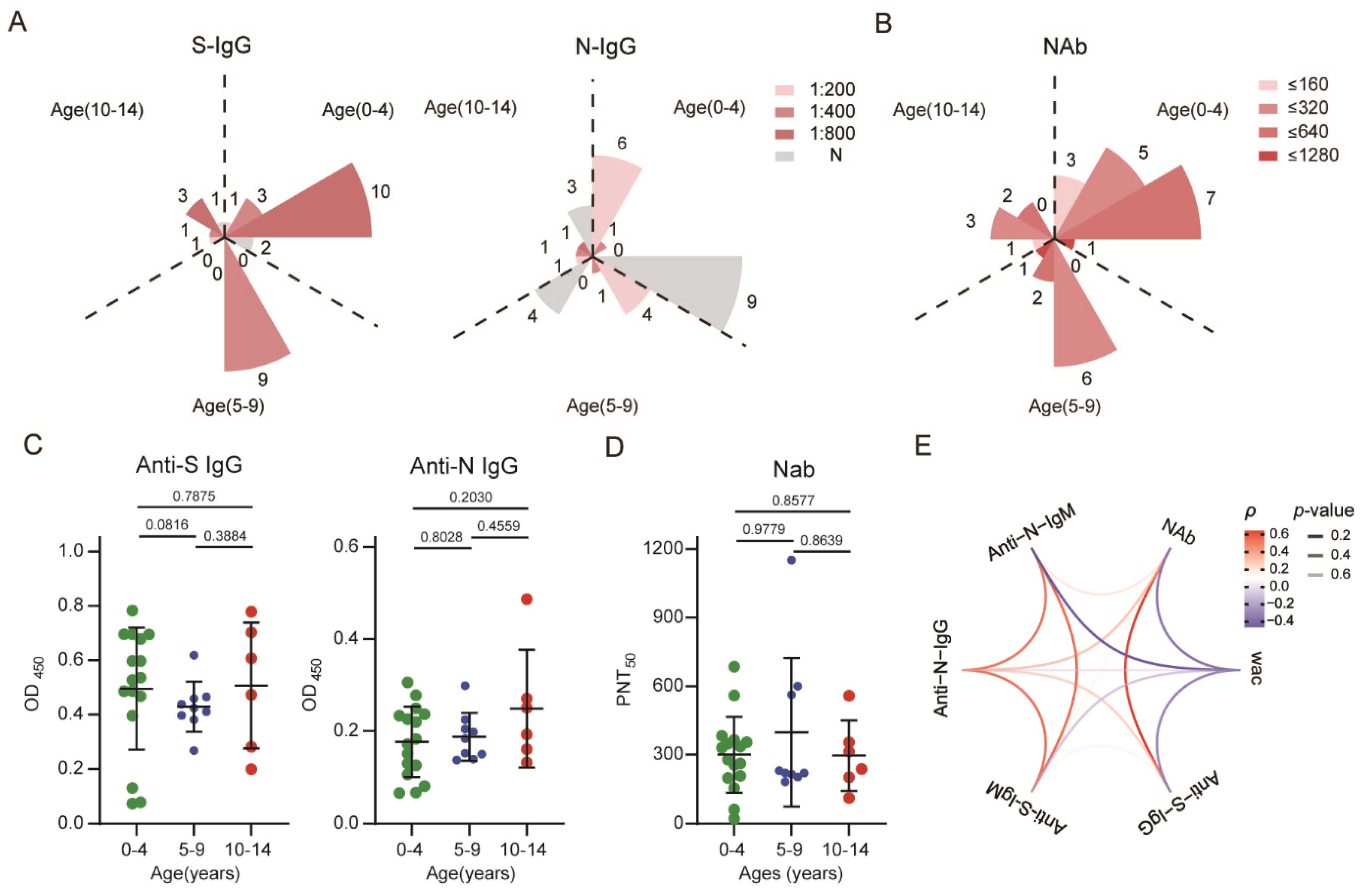 Viruses 14 00085 g001