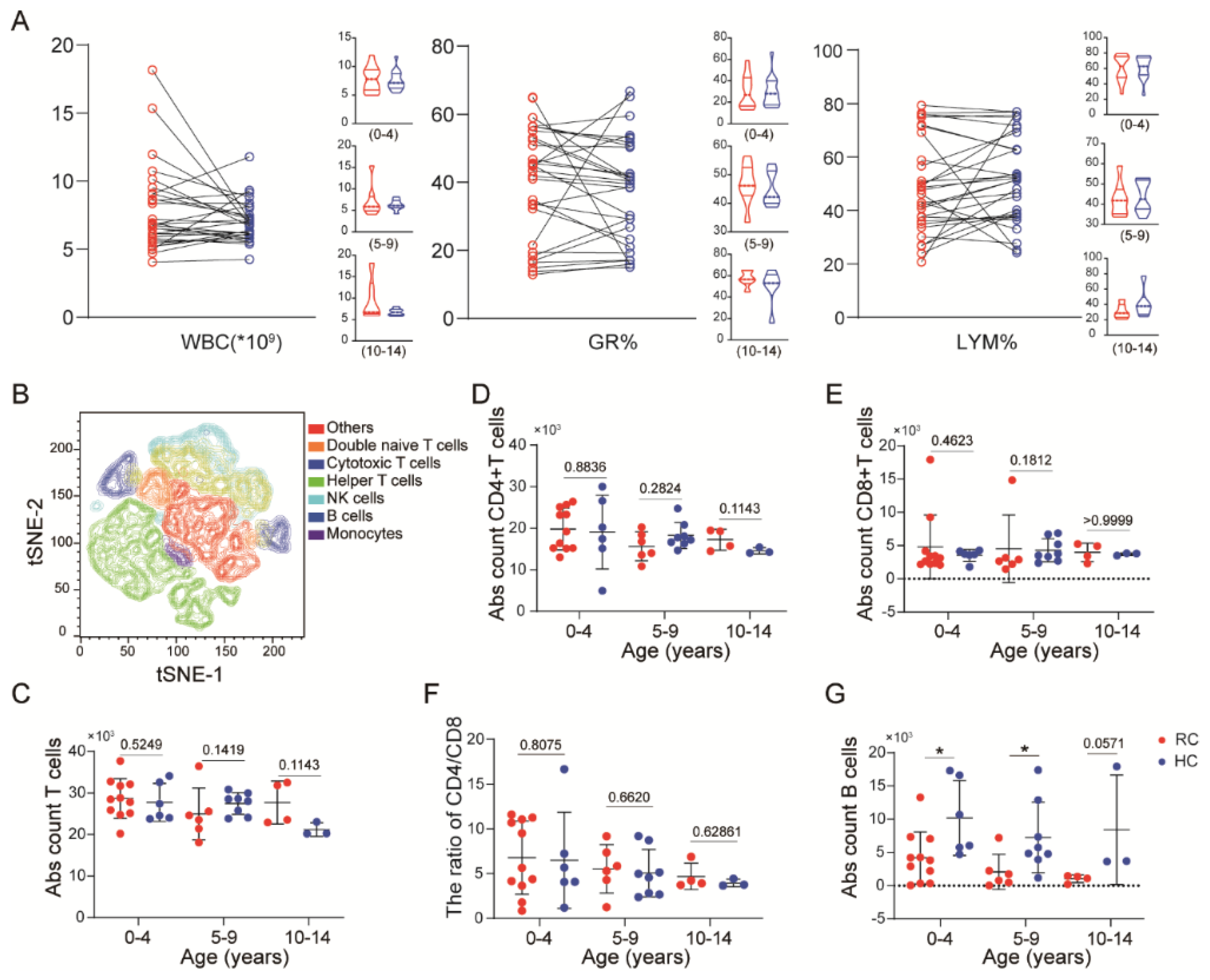 Viruses 14 00085 g002
