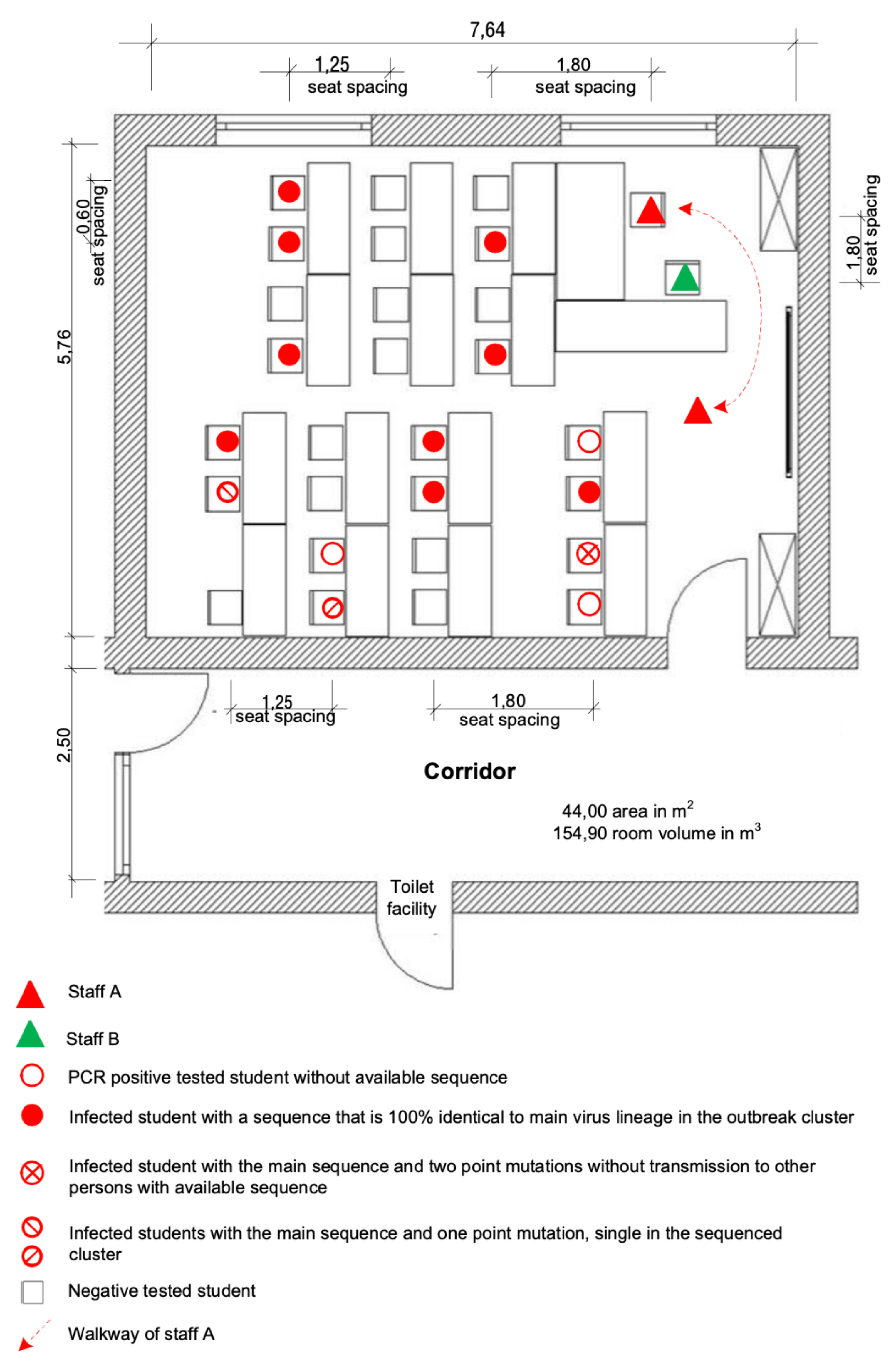 Viruses 14 00087 g003