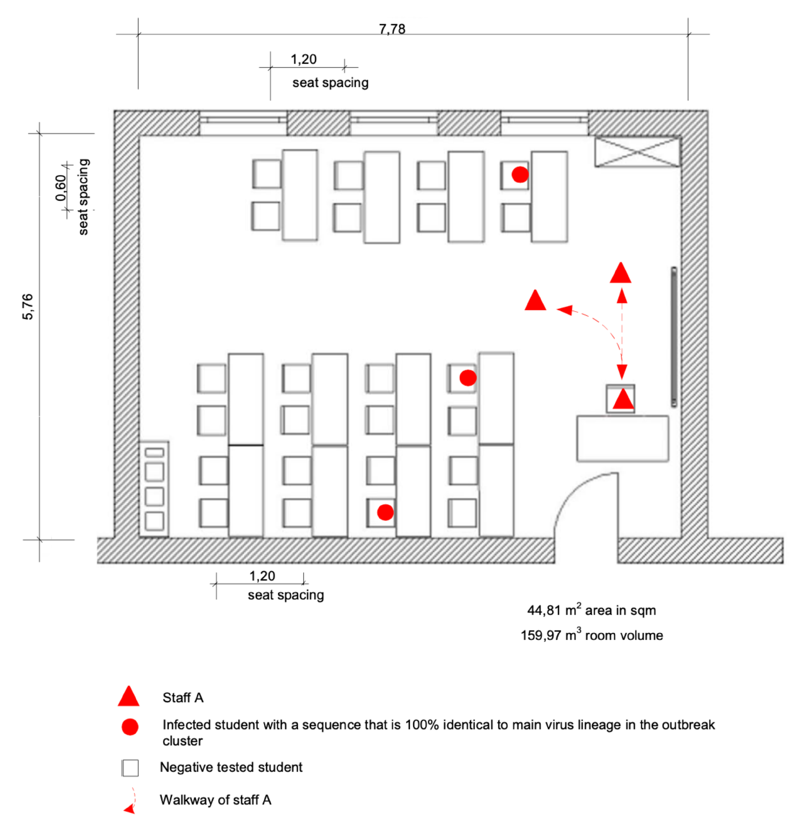Viruses 14 00087 g005