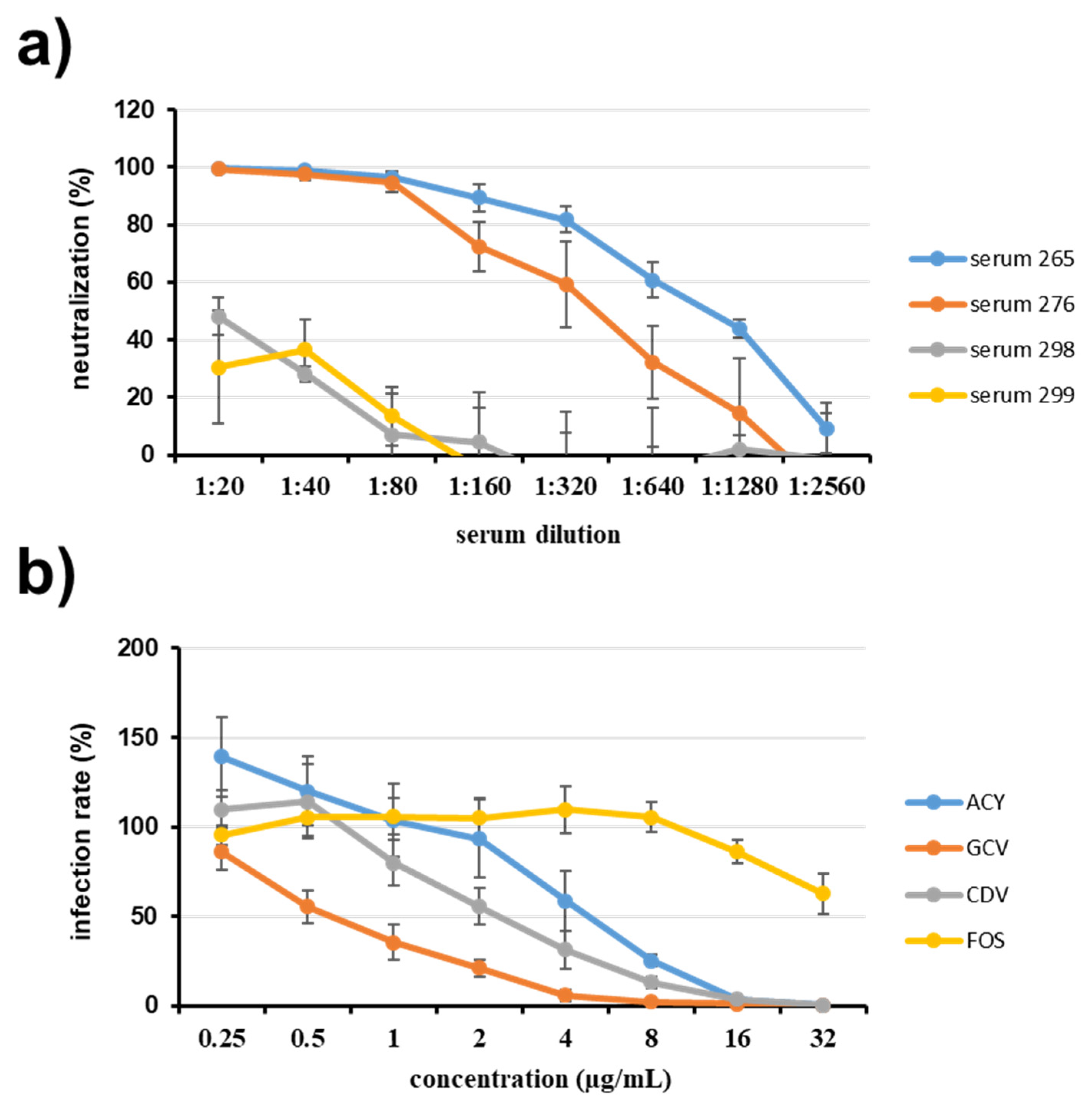 Viruses 14 00091 g005 Viruses 14 00091 g005