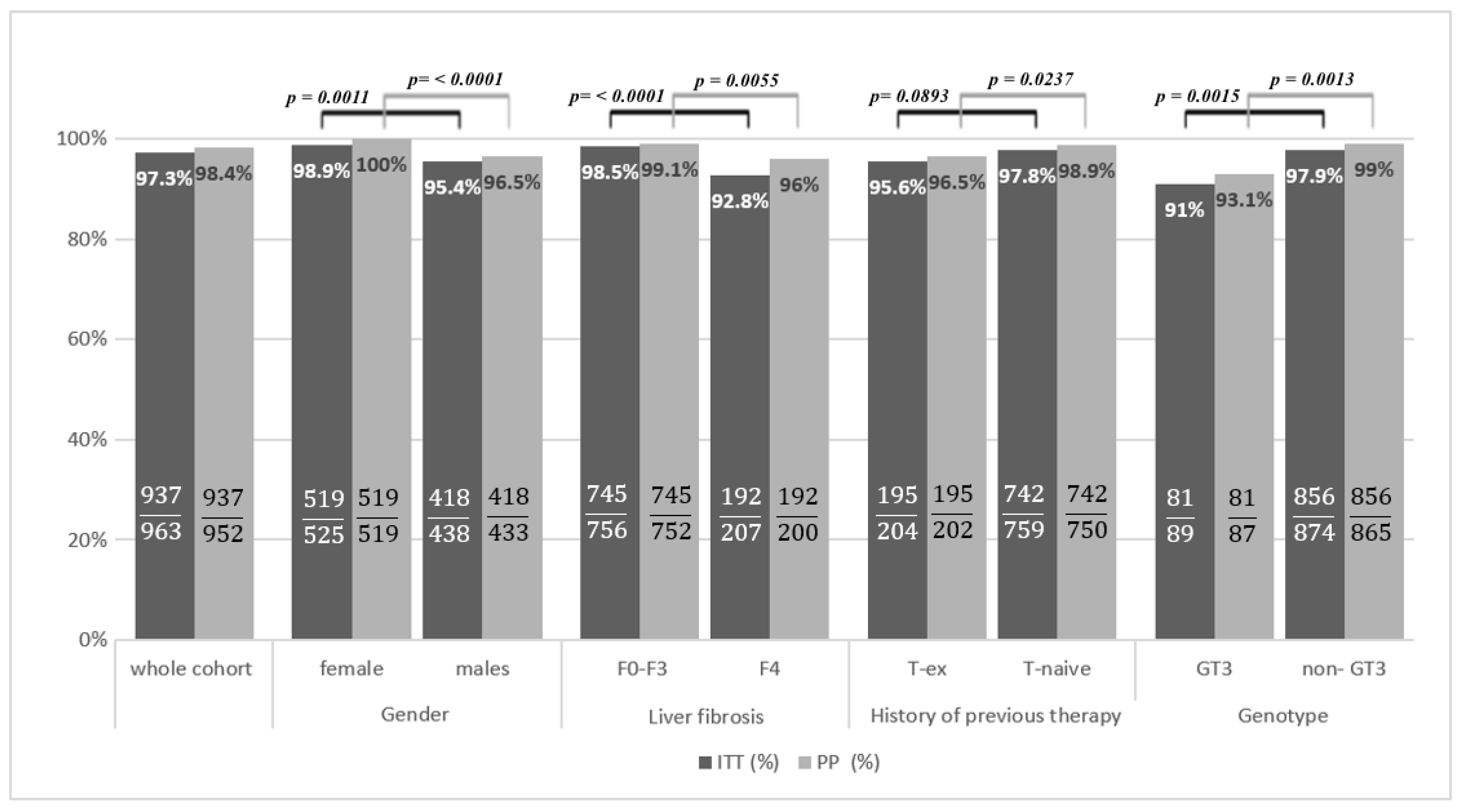 Viruses 14 00096 g001 550