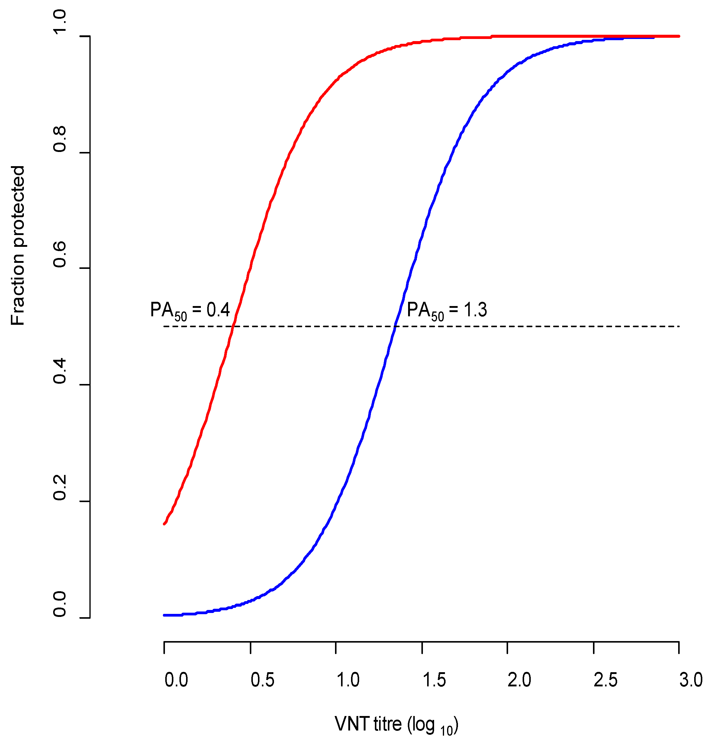 Viruses 14 00097 g002