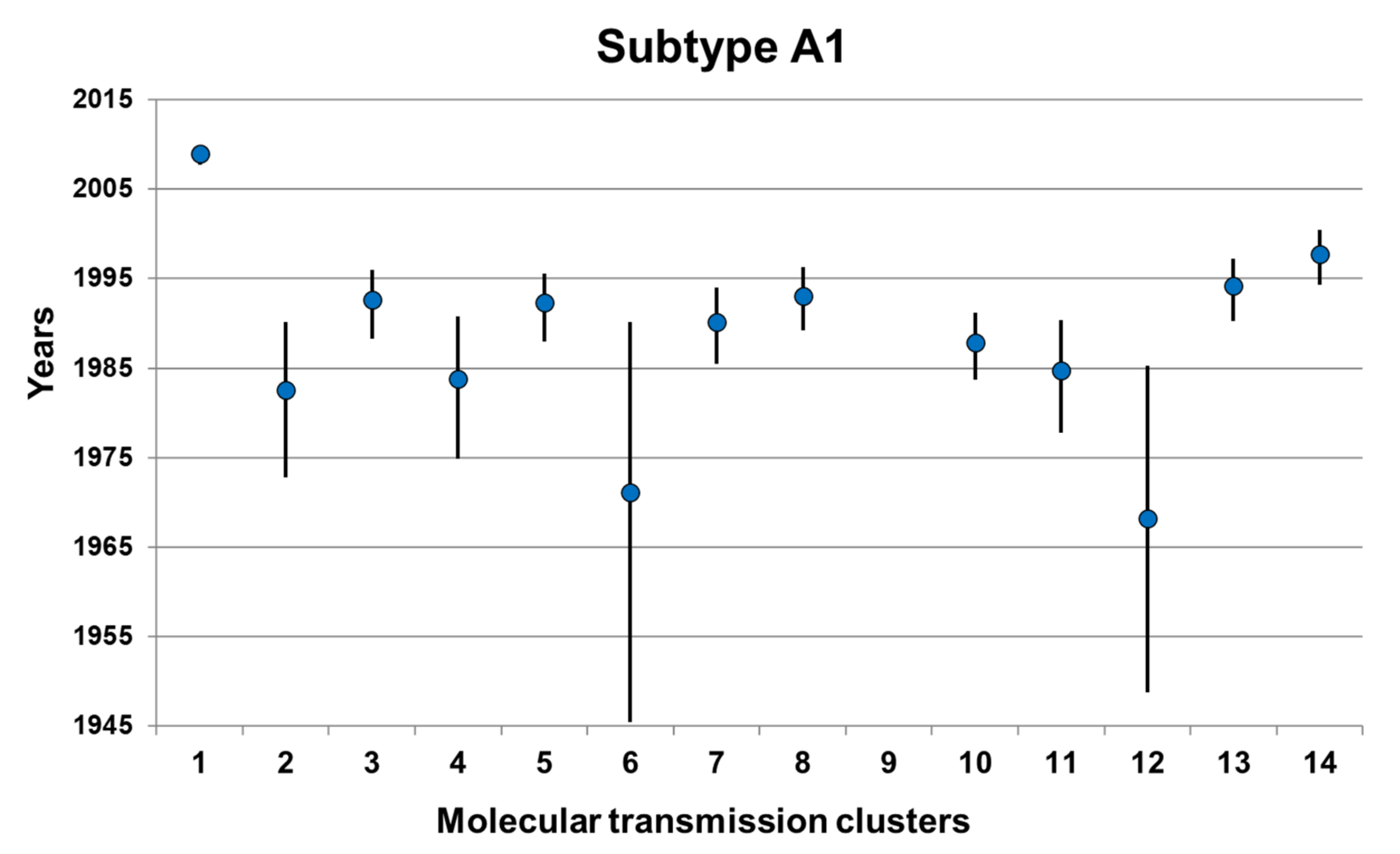 Viruses 14 00101 g001 Viruses 14 00101 g001