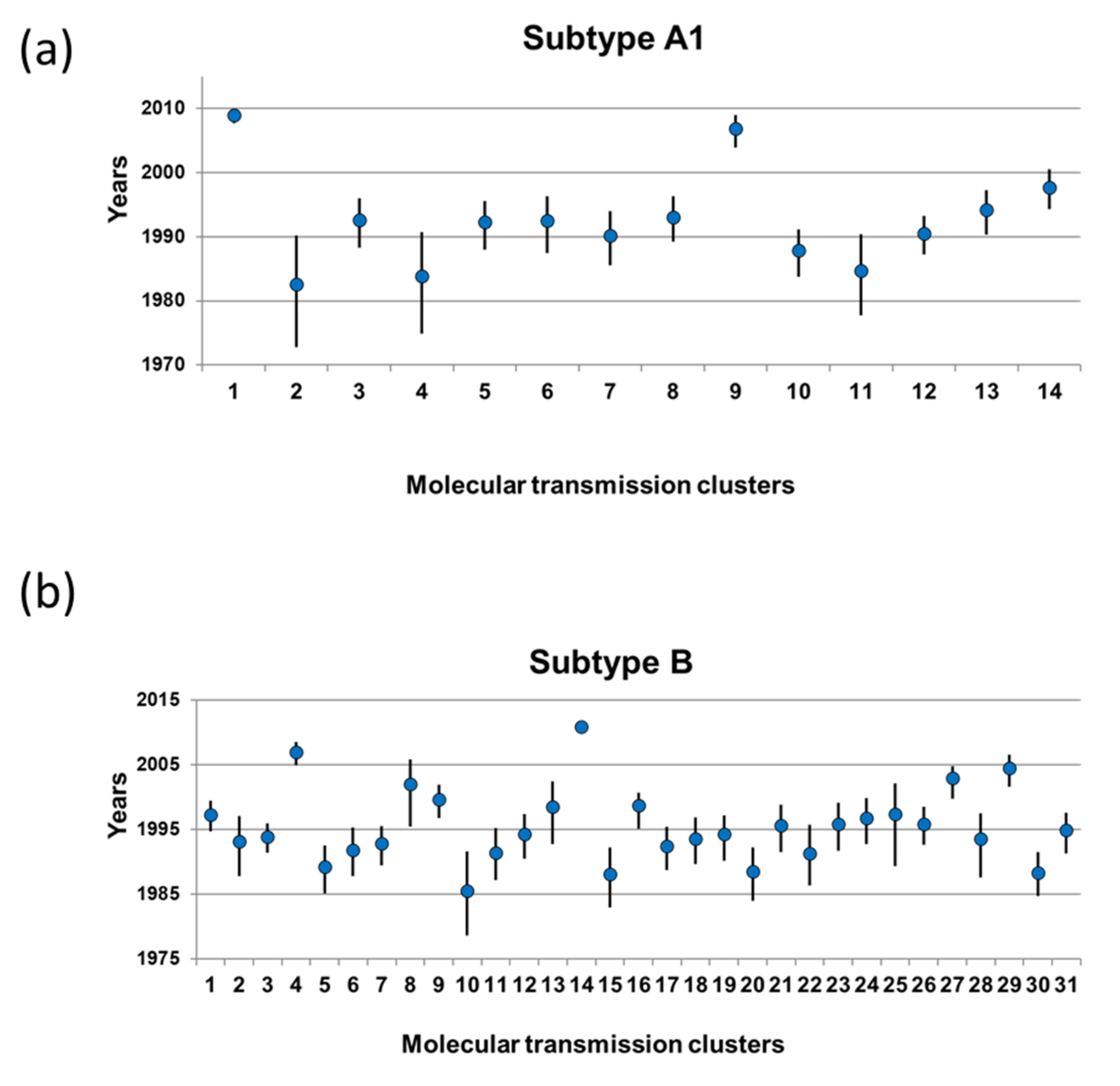 Viruses 14 00101 g002 Viruses 14 00101 g002