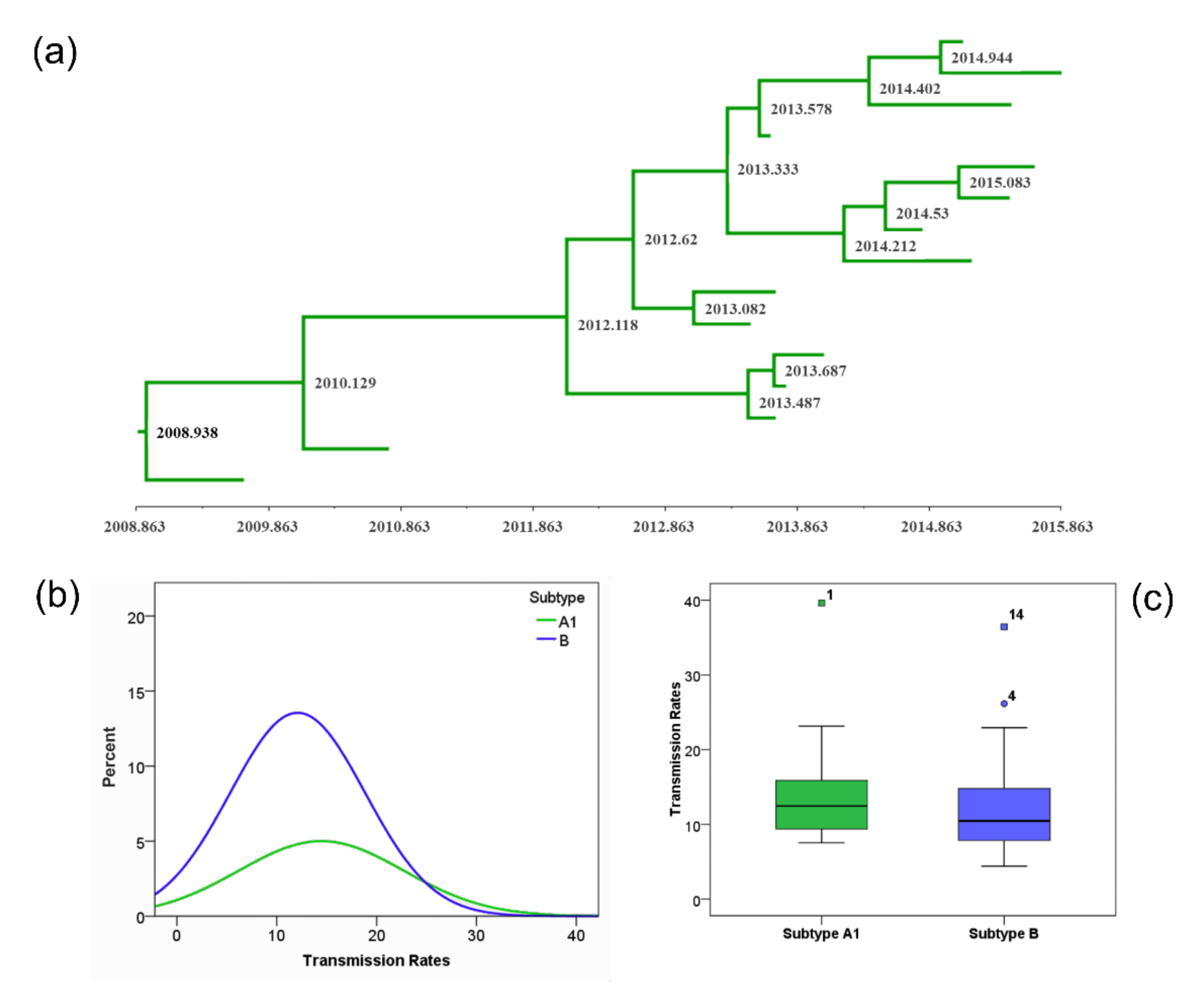 Viruses 14 00101 g003 Viruses 14 00101 g003