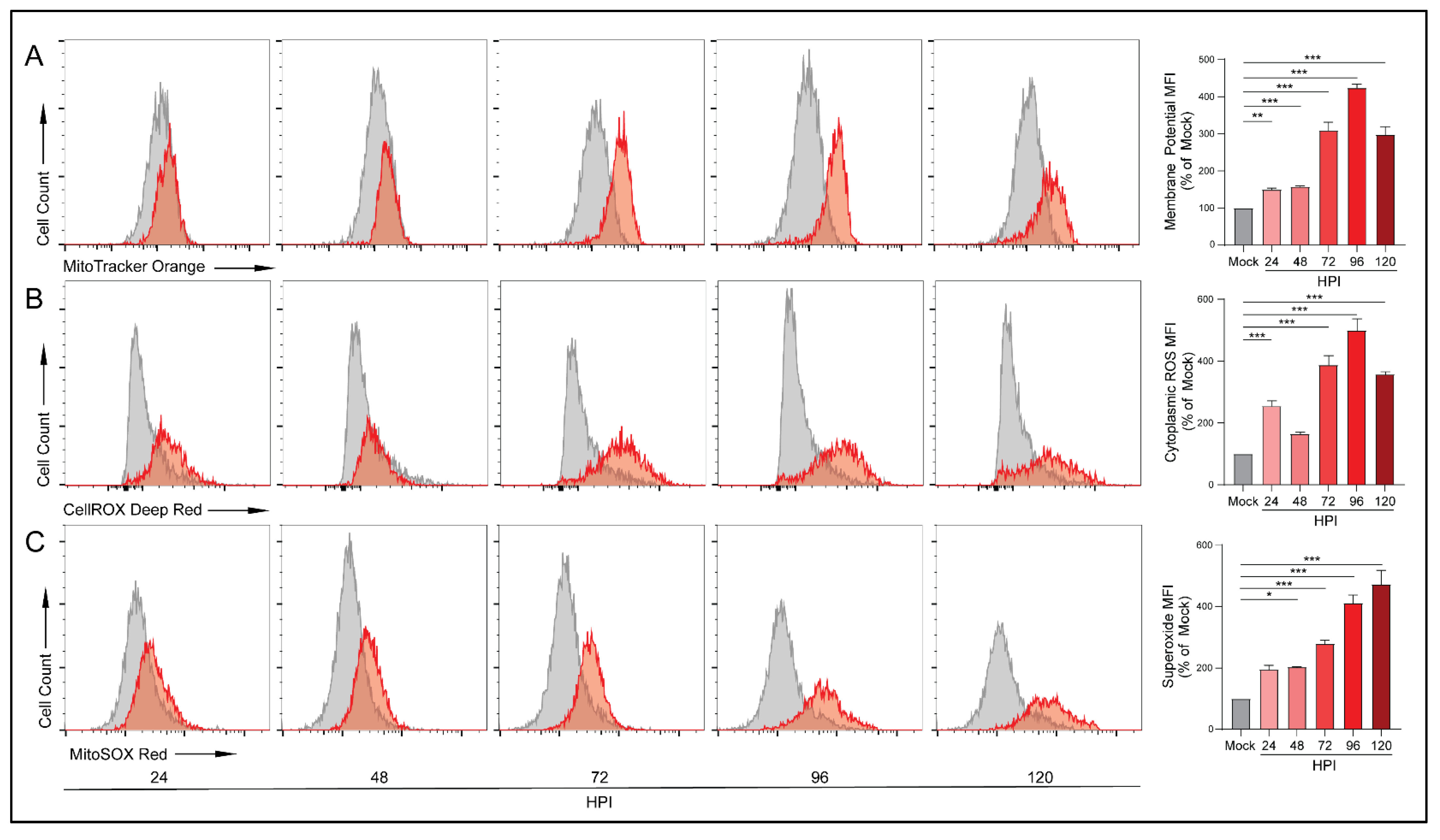 Viruses 14 00103 g004 Viruses 14 00103 g004