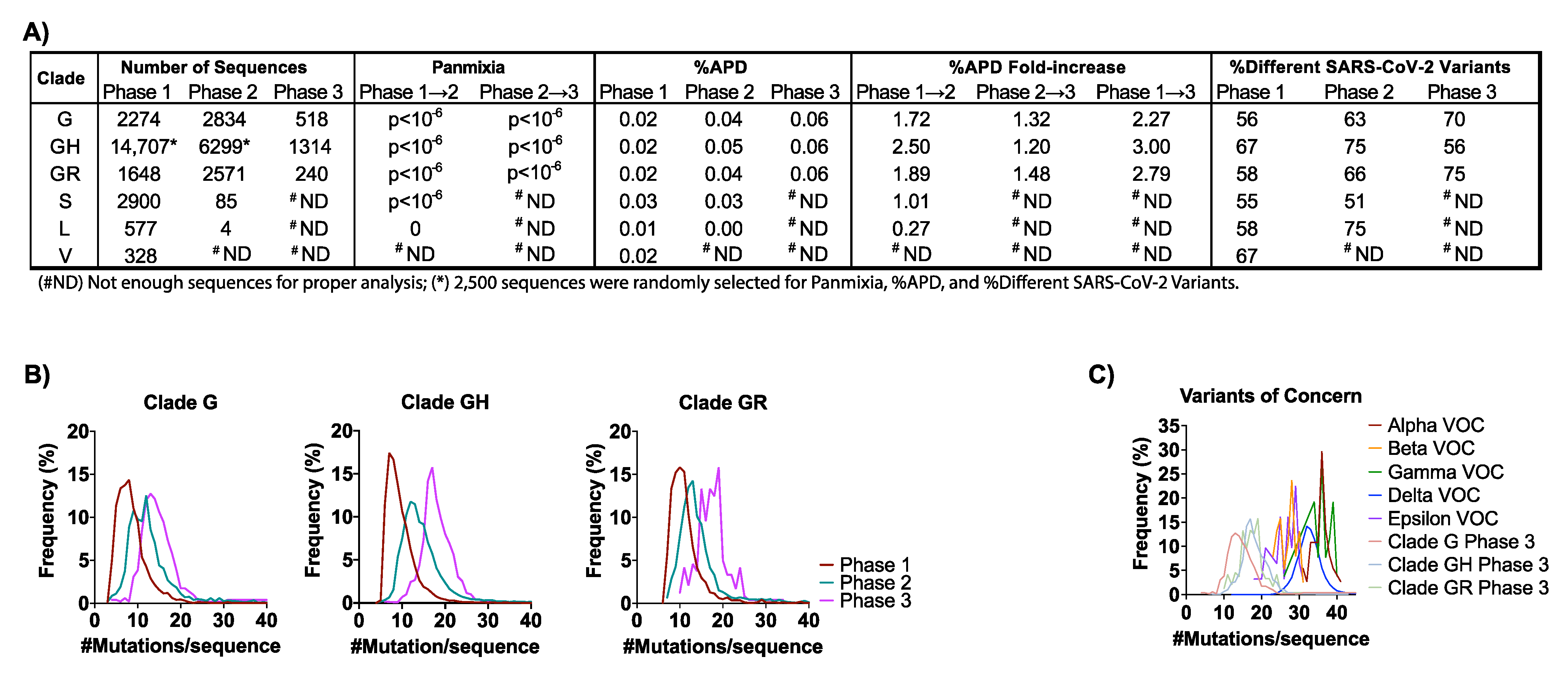 Viruses 14 00104 g002 550