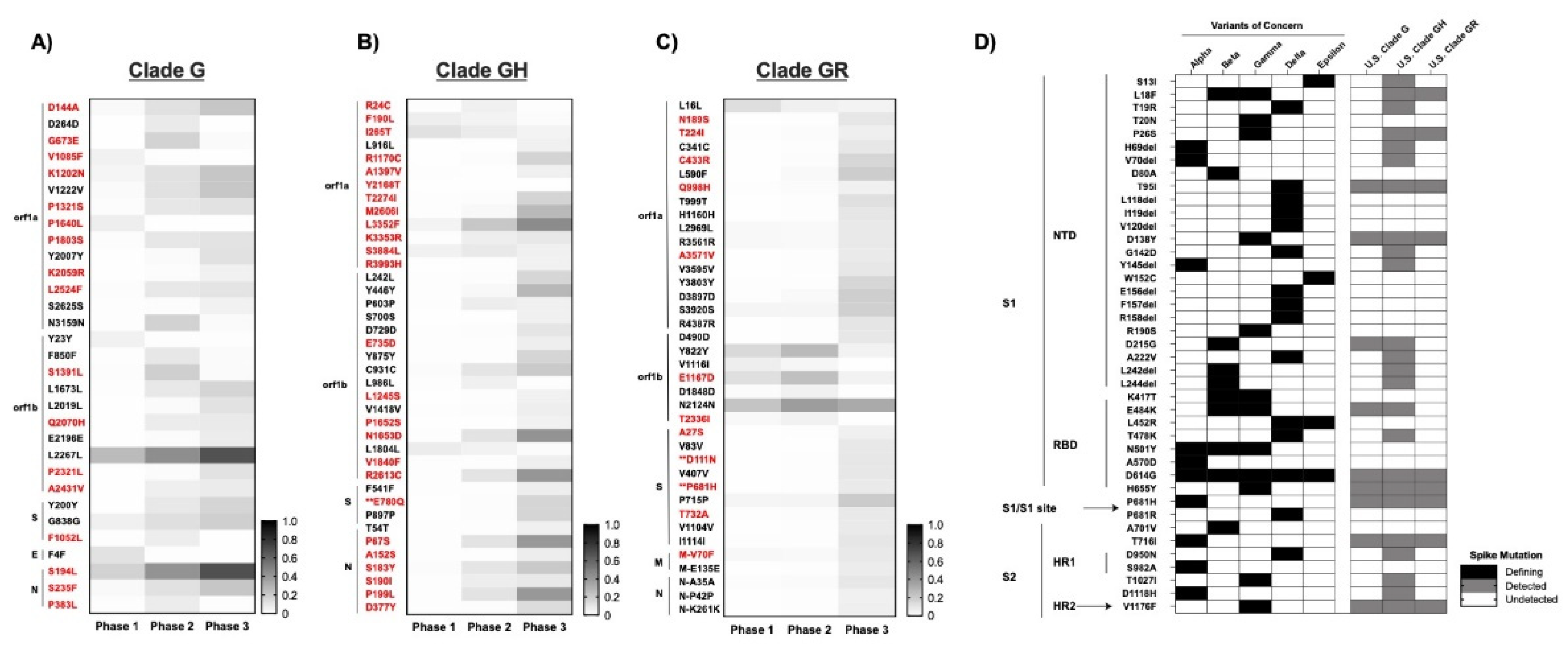 Viruses 14 00104 g003 550
