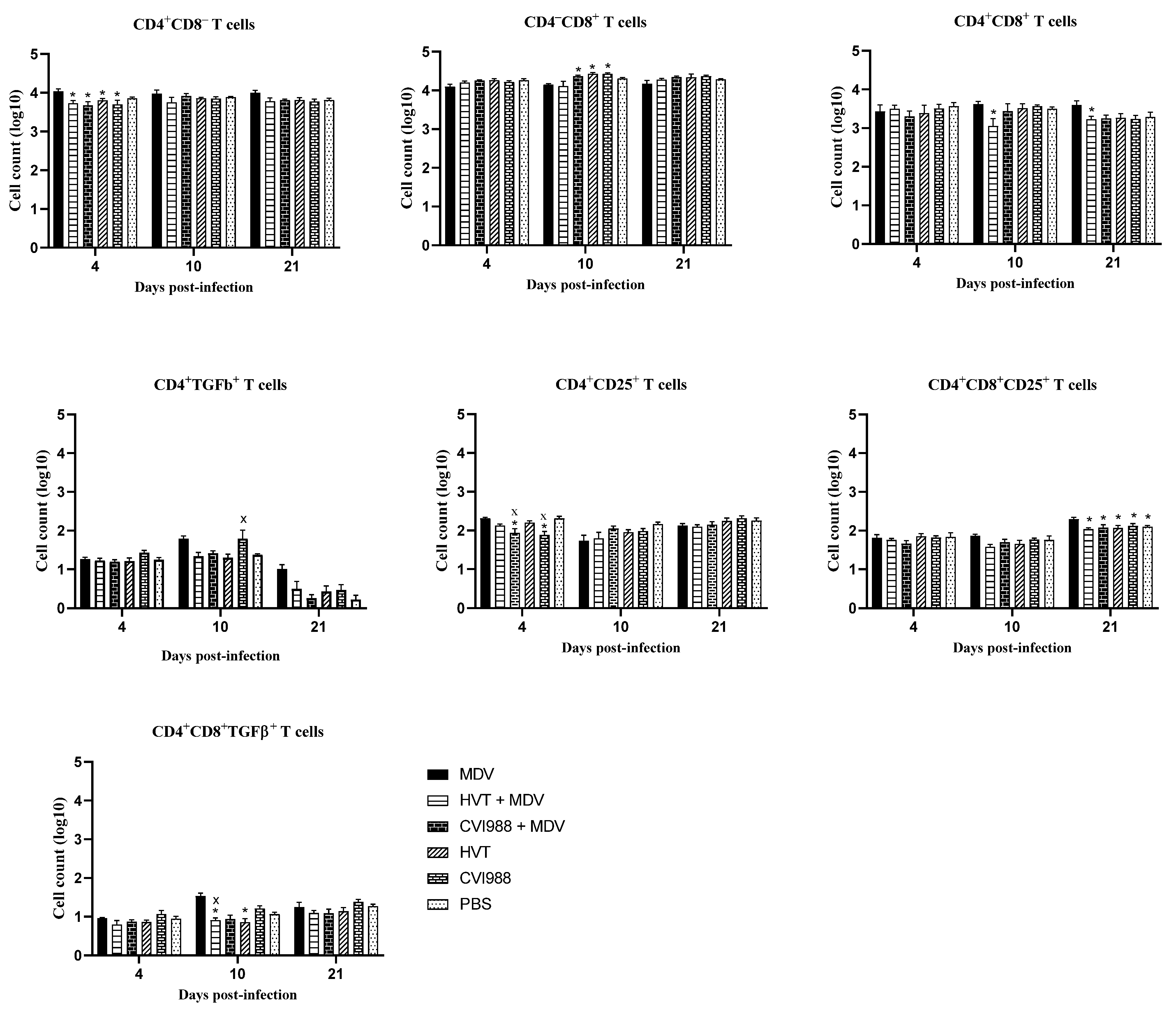Viruses 14 00112 g003 Viruses 14 00112 g003