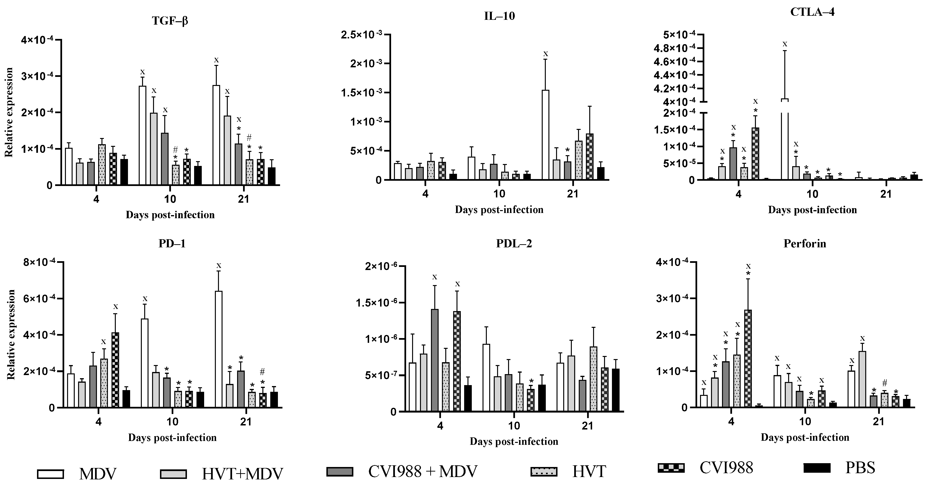 Viruses 14 00112 g004 Viruses 14 00112 g004
