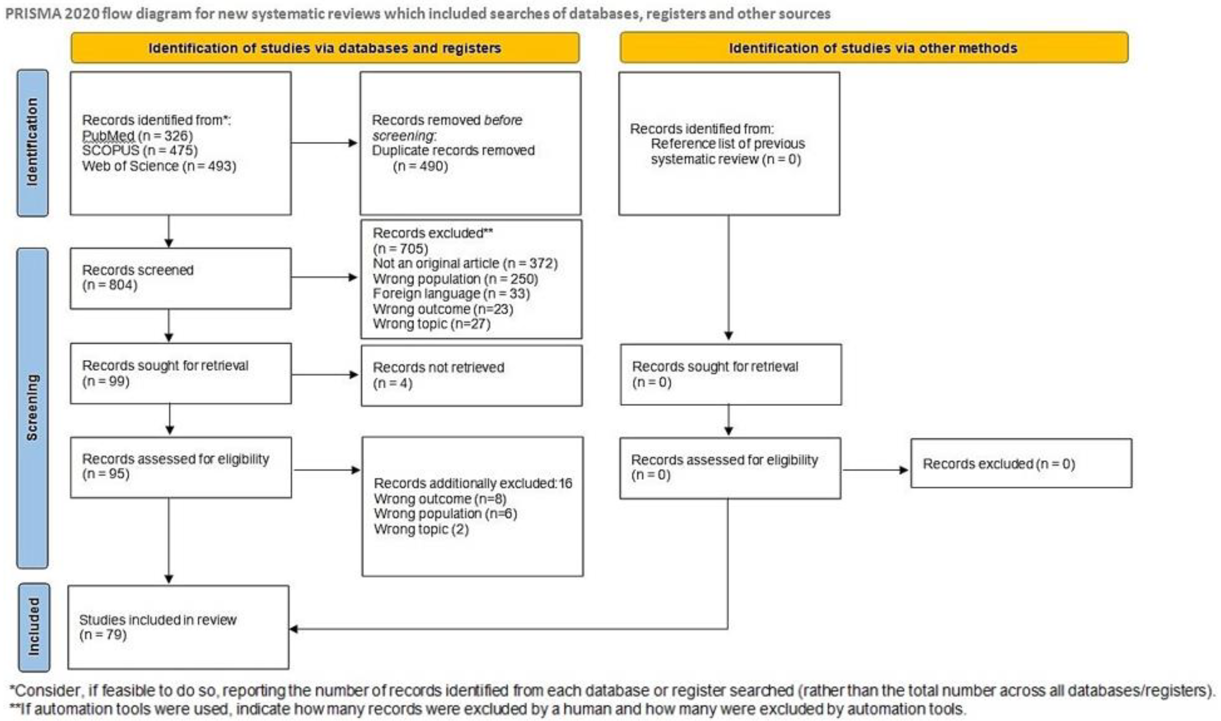 Viruses 14 00115 g001