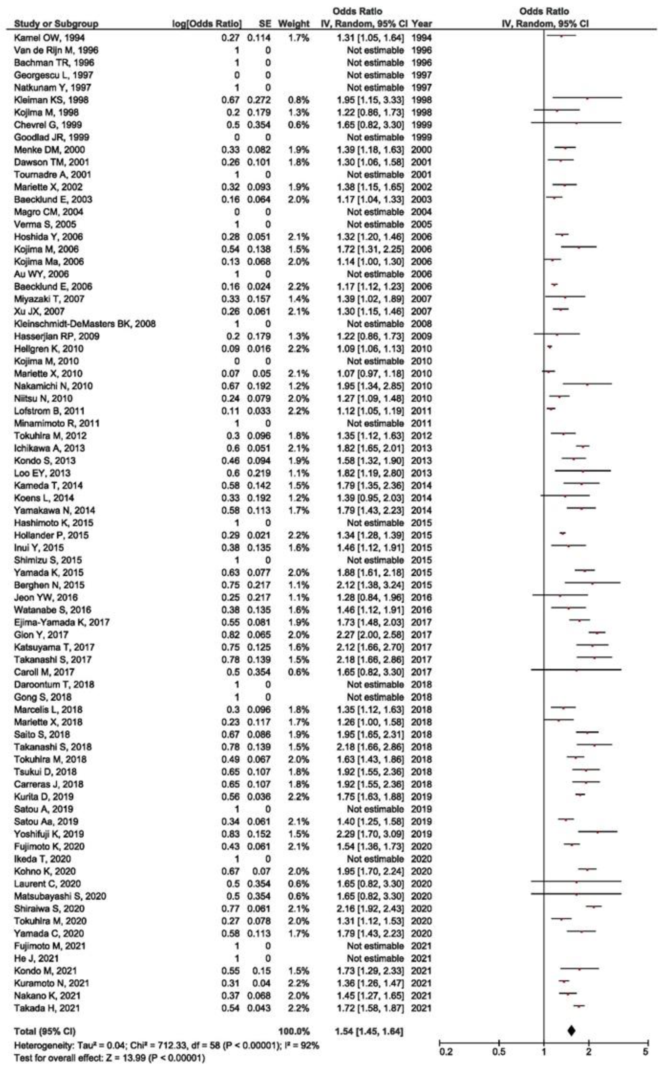 Viruses 14 00115 g002